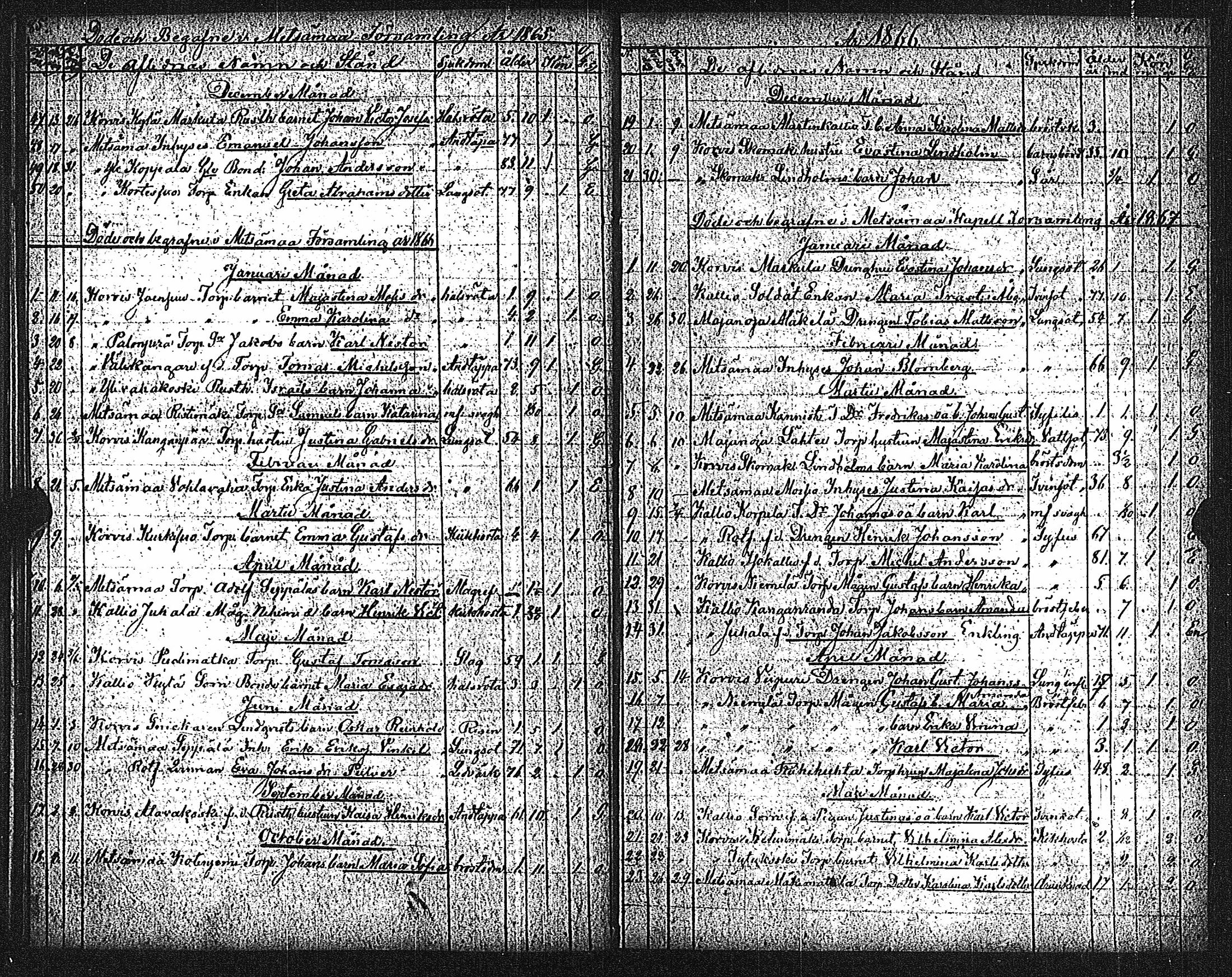 [ ../kirjat/Kirkonkirjat/metsamaa/kuolleet_1807-1885_jk437/kuvat/48.jpg ]