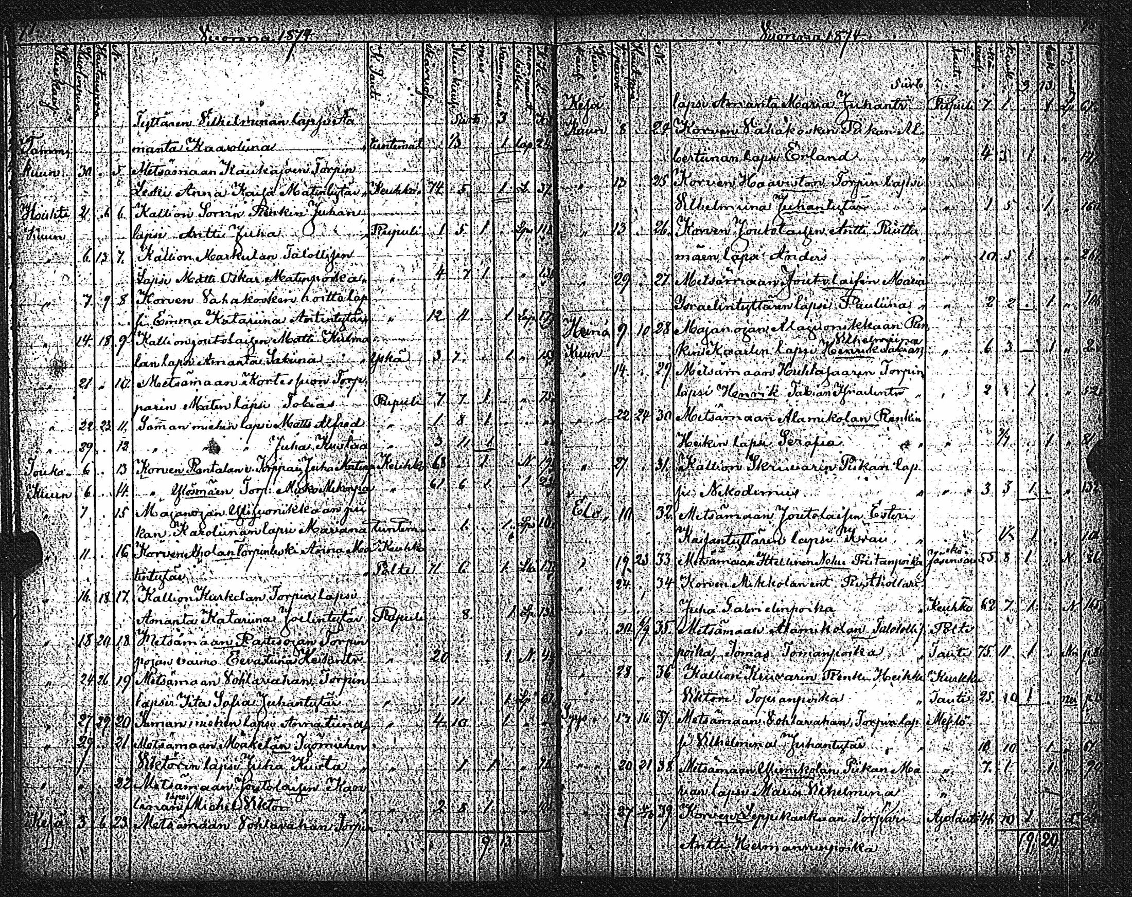 [ ../kirjat/Kirkonkirjat/metsamaa/kuolleet_1807-1885_jk437/kuvat/54.jpg ]