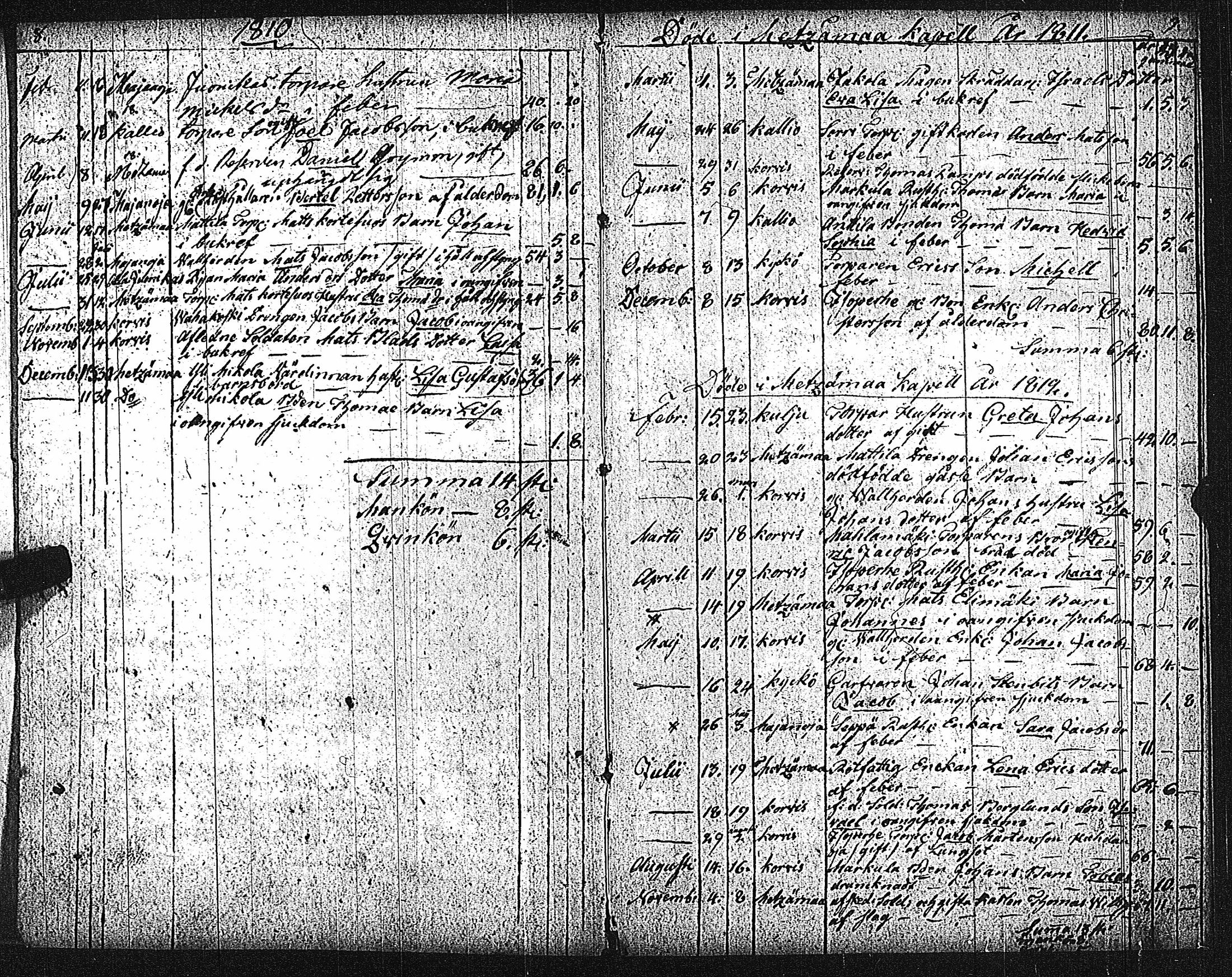 [ ../kirjat/Kirkonkirjat/metsamaa/kuolleet_1807-1885_jk437/kuvat/9.jpg ]
