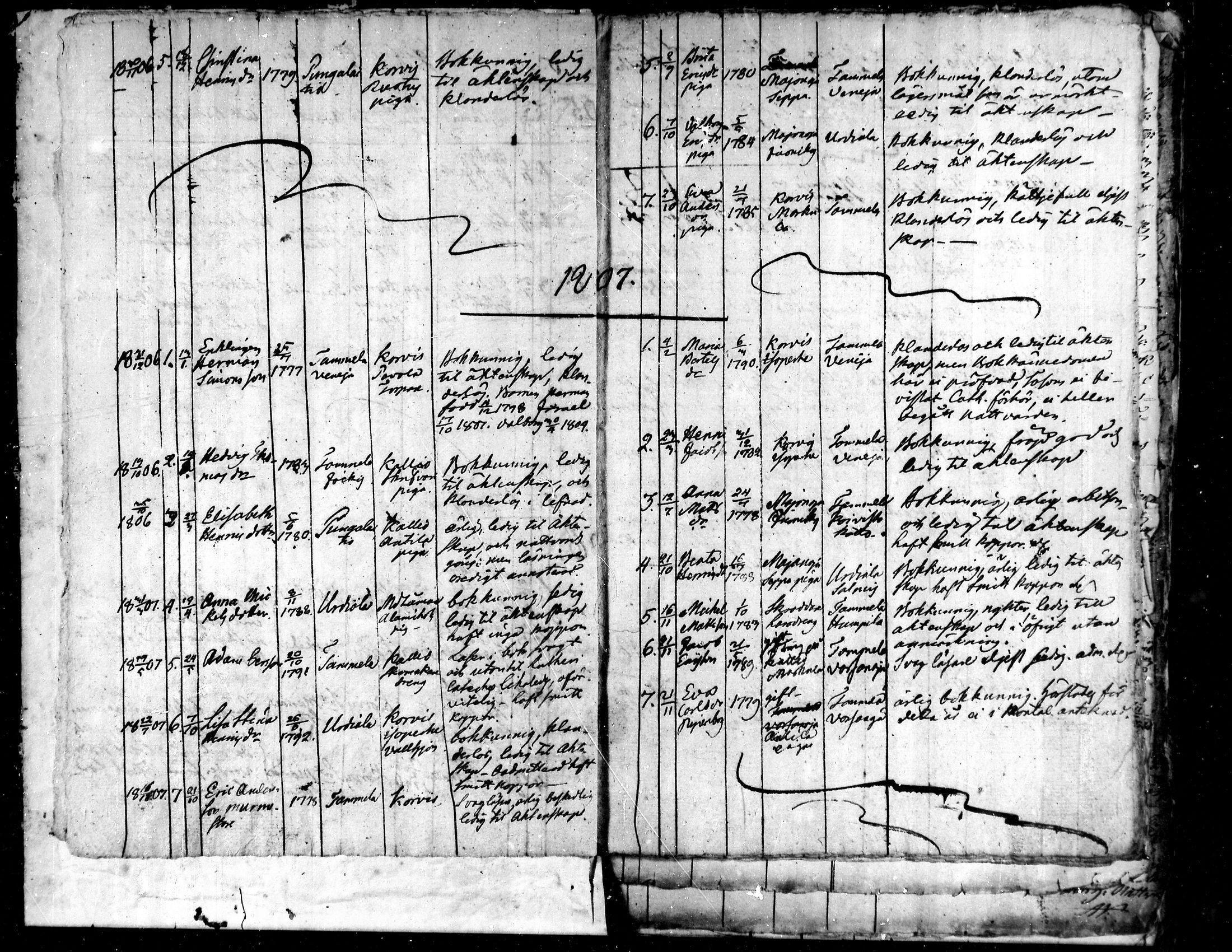 [ ../kirjat/Kirkonkirjat/metsamaa/muuttaneet_1805-1837_mko1-3/kuvat/2.jpg ]