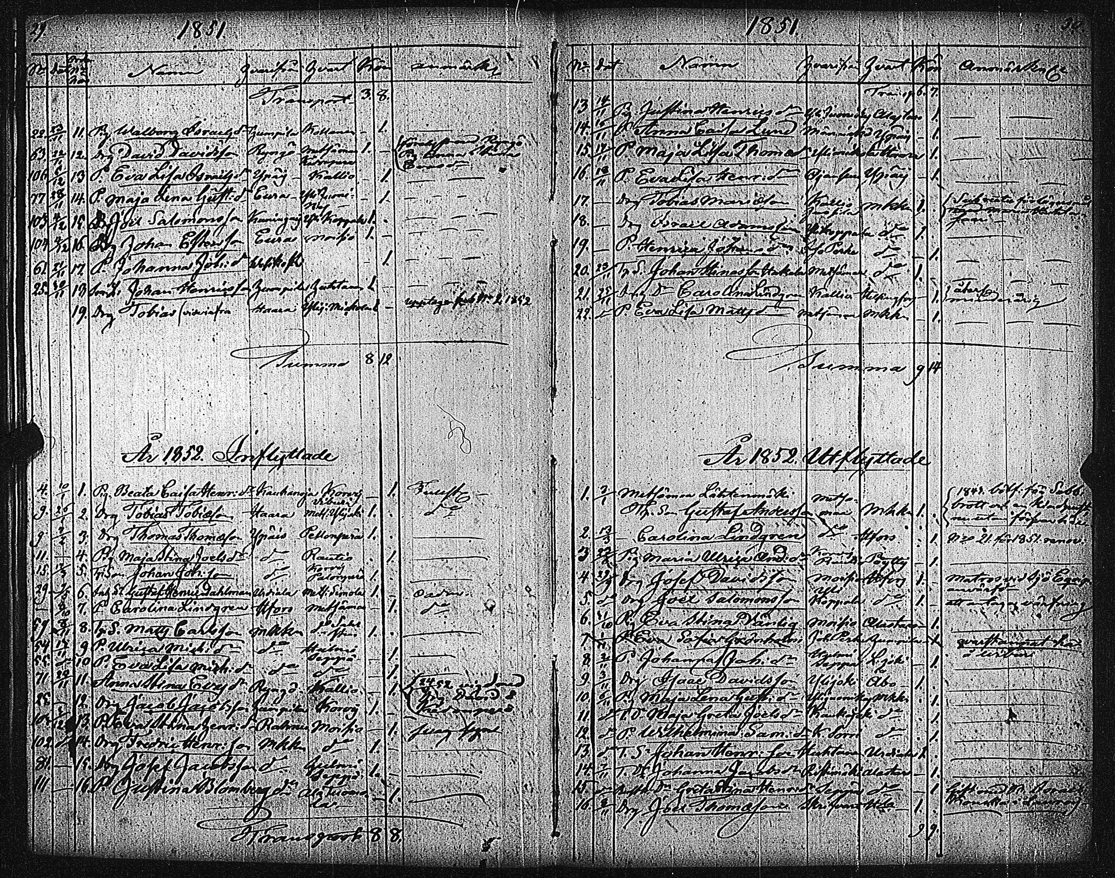 [ ../kirjat/Kirkonkirjat/metsamaa/muuttaneet_1838-1885_jk437/kuvat/20.jpg ]
