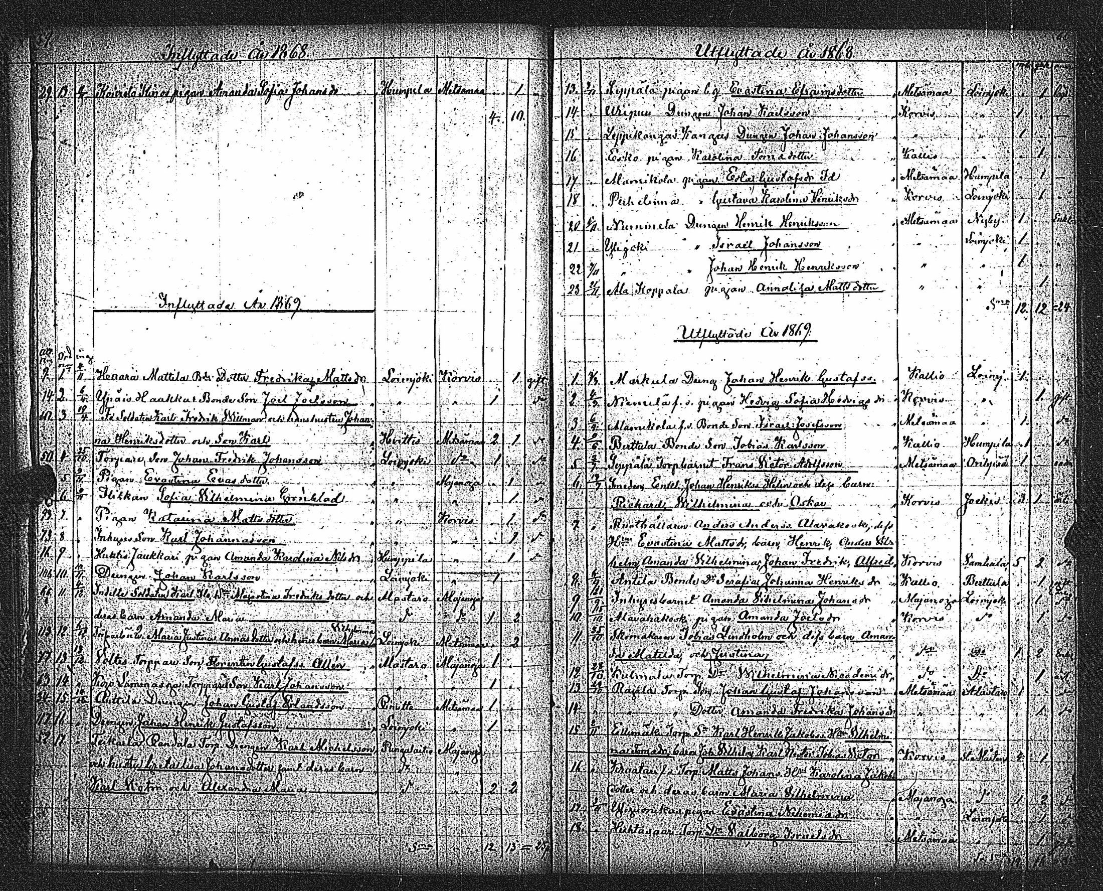[ ../kirjat/Kirkonkirjat/metsamaa/muuttaneet_1838-1885_jk437/kuvat/36.jpg ]