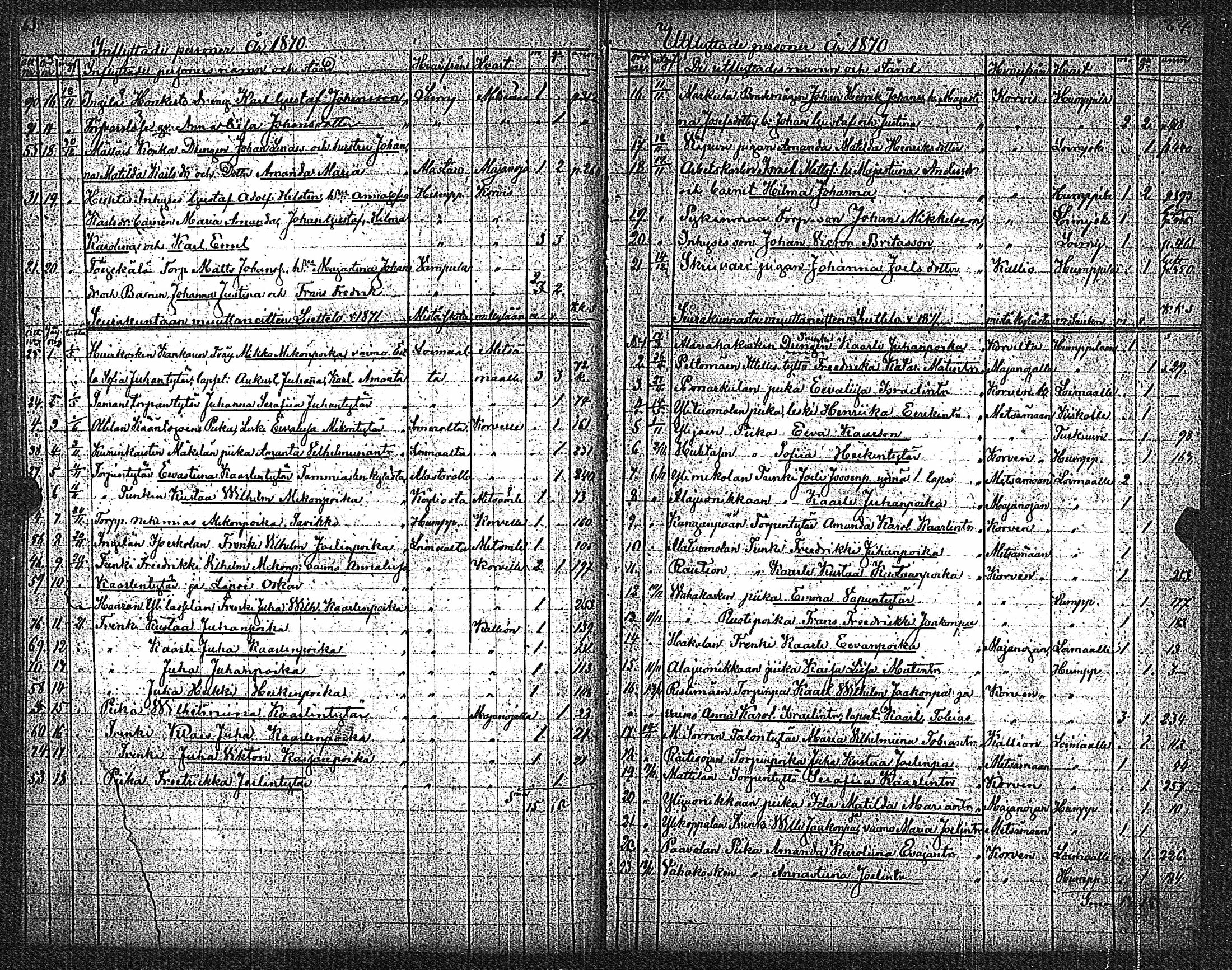 [ ../kirjat/Kirkonkirjat/metsamaa/muuttaneet_1838-1885_jk437/kuvat/38.jpg ]