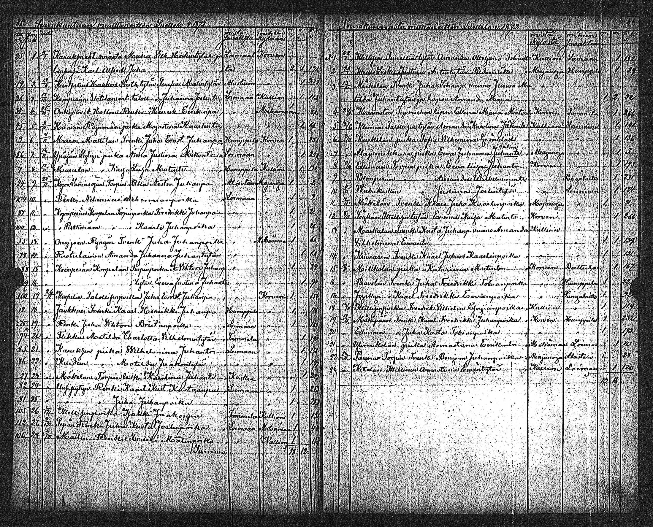 [ ../kirjat/Kirkonkirjat/metsamaa/muuttaneet_1838-1885_jk437/kuvat/39.jpg ]