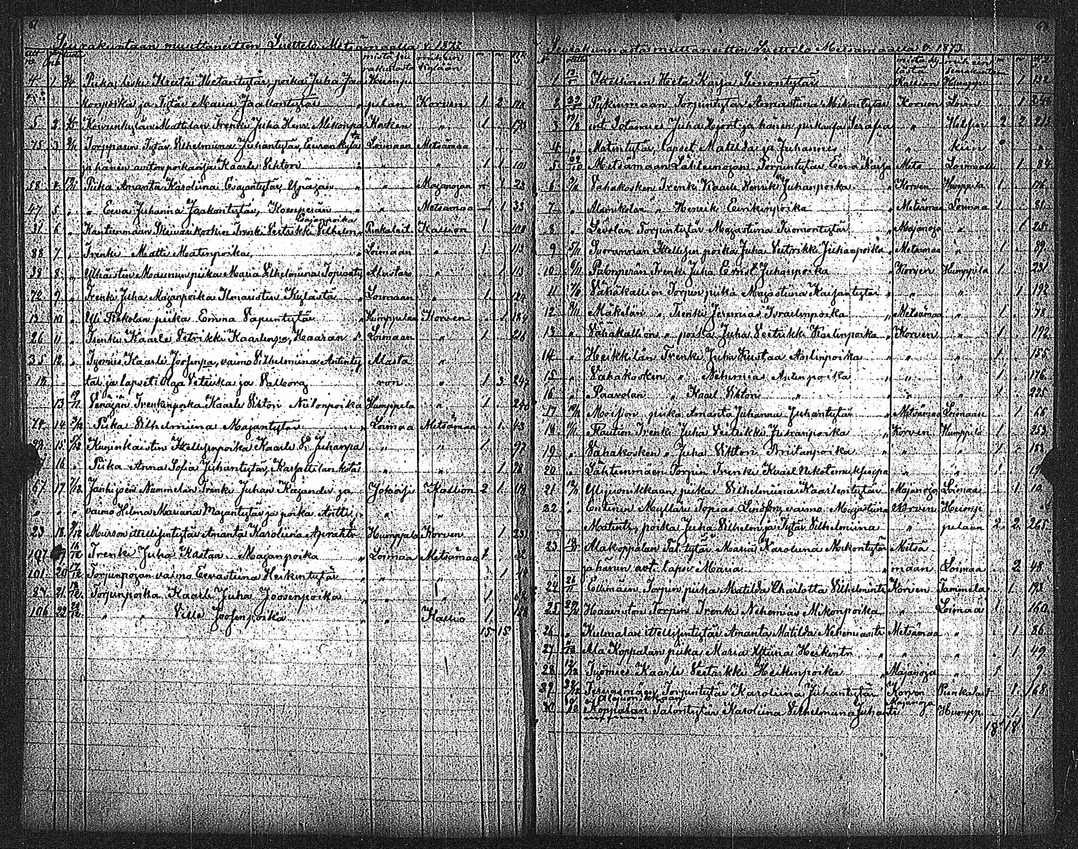 [ ../kirjat/Kirkonkirjat/metsamaa/muuttaneet_1838-1885_jk437/kuvat/40.jpg ]
