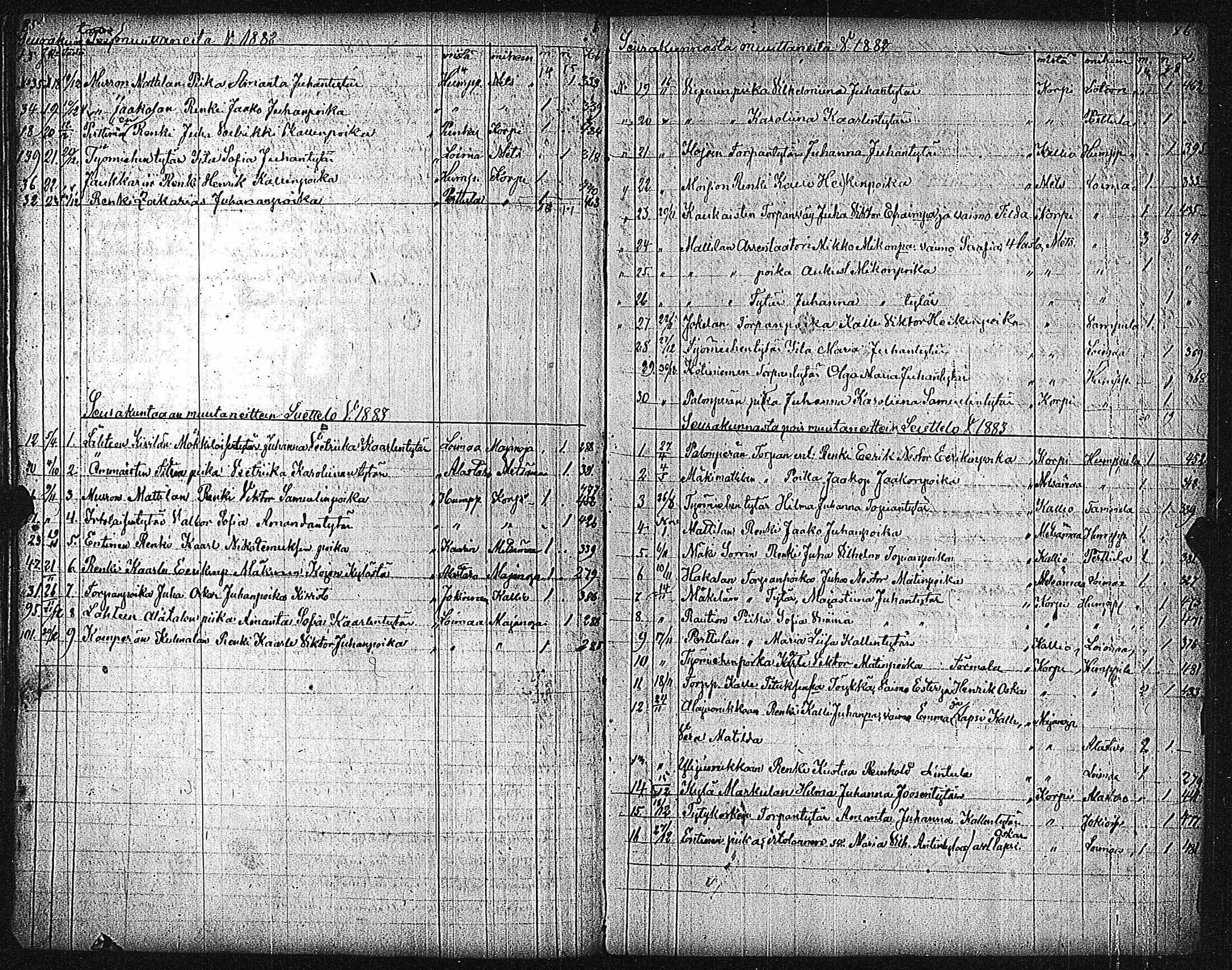 [ ../kirjat/Kirkonkirjat/metsamaa/muuttaneet_1838-1885_jk437/kuvat/49.jpg ]