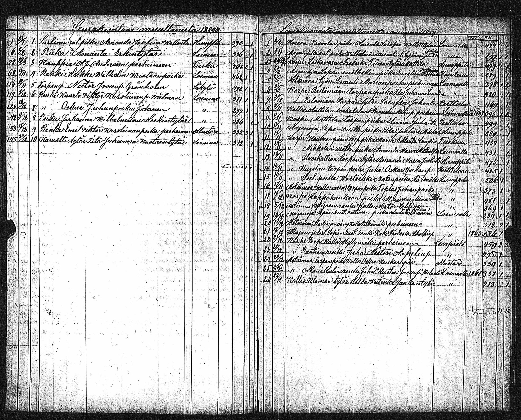 [ ../kirjat/Kirkonkirjat/metsamaa/muuttaneet_1886-1891_jk437/kuvat/4.jpg ]