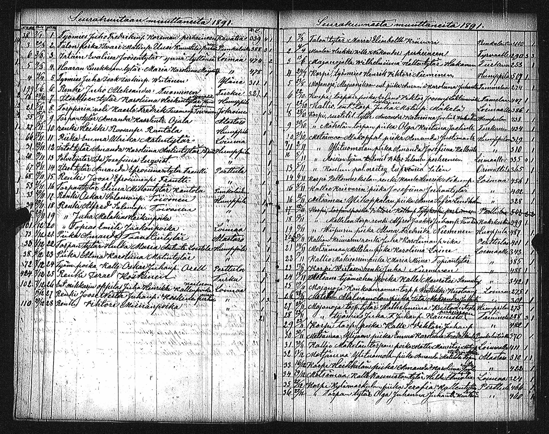 [ ../kirjat/Kirkonkirjat/metsamaa/muuttaneet_1886-1891_jk437/kuvat/6.jpg ]