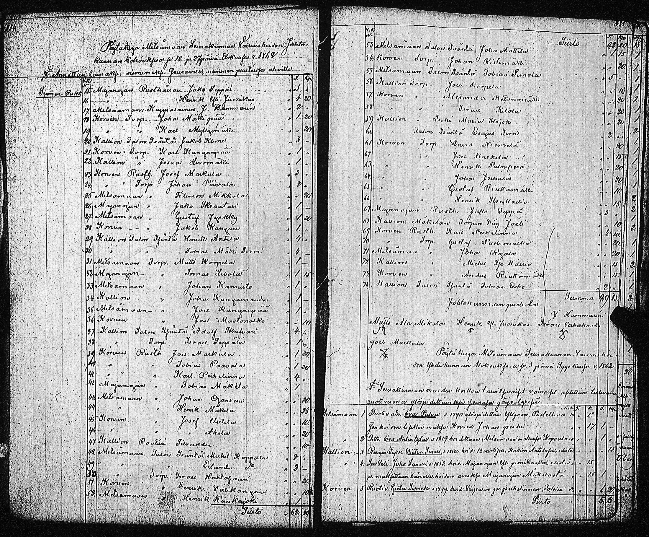 [ ../kirjat/Kirkonkirjat/metsamaa/pitajankokouksia_1799-1869_jk438/kuvat/195.jpg ]