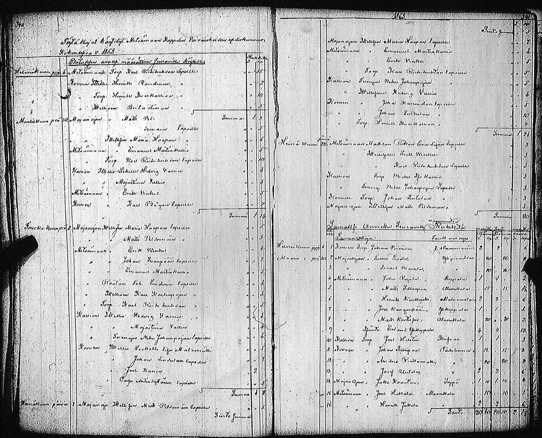 [ ../kirjat/Kirkonkirjat/metsamaa/pitajankokouksia_1799-1869_jk438/kuvat/198.jpg ]