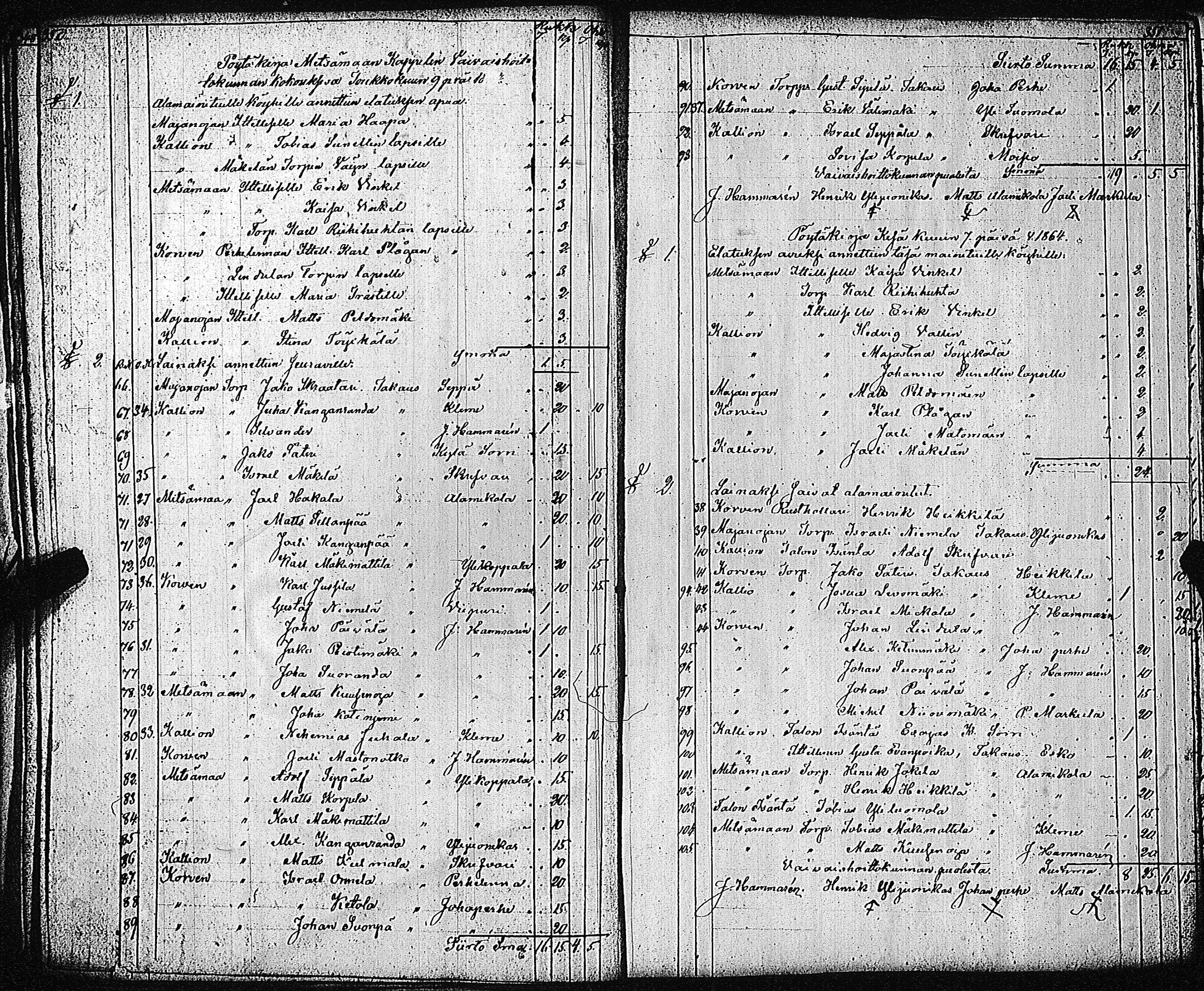 [ ../kirjat/Kirkonkirjat/metsamaa/pitajankokouksia_1799-1869_jk438/kuvat/203.jpg ]