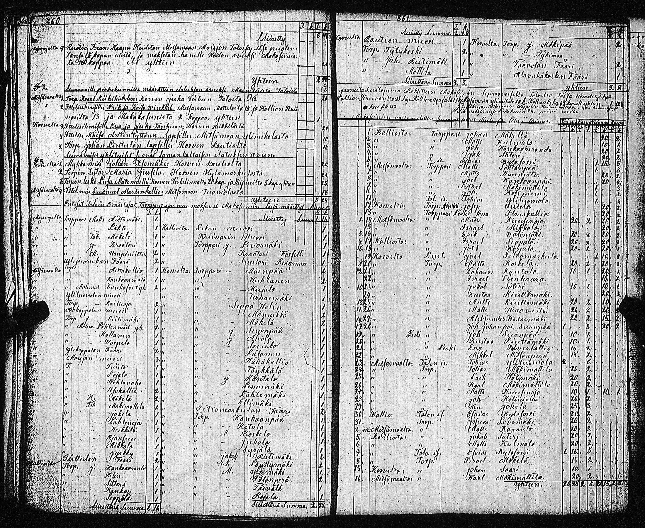 [ ../kirjat/Kirkonkirjat/metsamaa/pitajankokouksia_1799-1869_jk438/kuvat/208.jpg ]