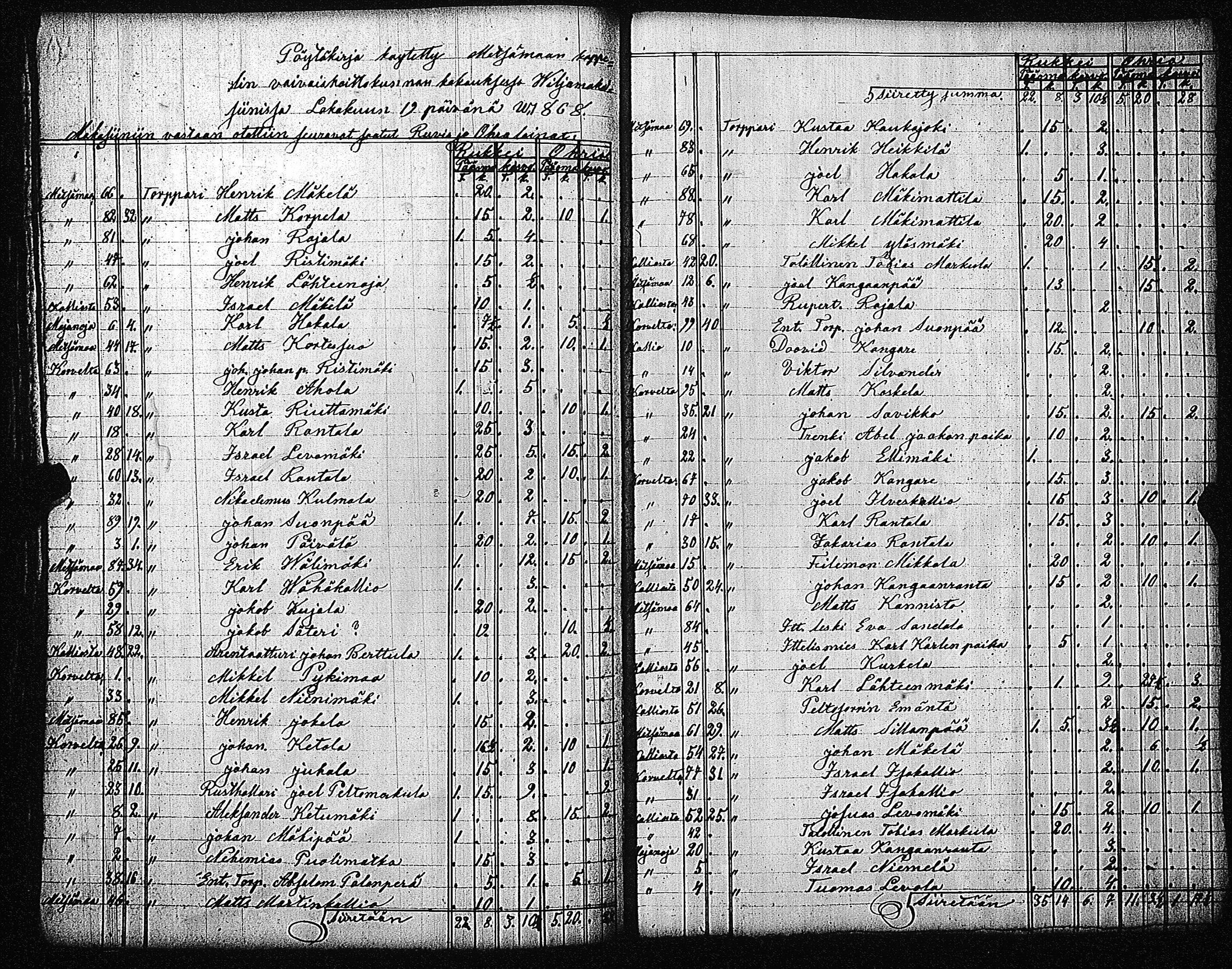 [ ../kirjat/Kirkonkirjat/metsamaa/pitajankokouksia_1799-1869_jk438/kuvat/258.jpg ]