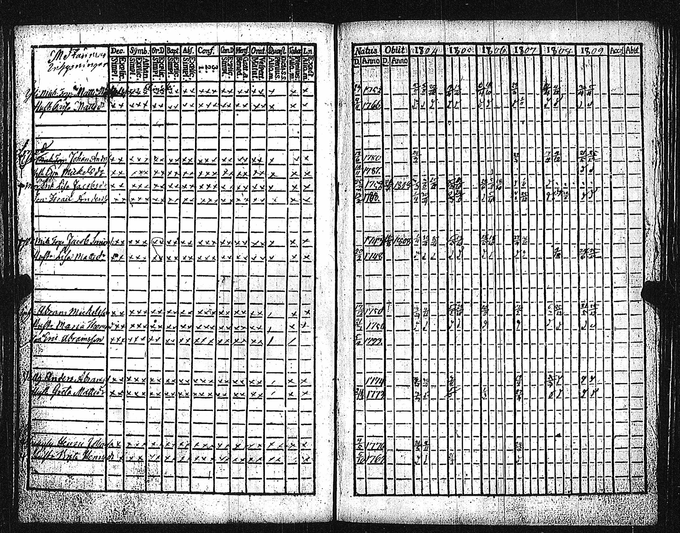[ ../kirjat/Kirkonkirjat/metsamaa/rippikirja_1804-1813_jk435/kuvat/23.jpg ]