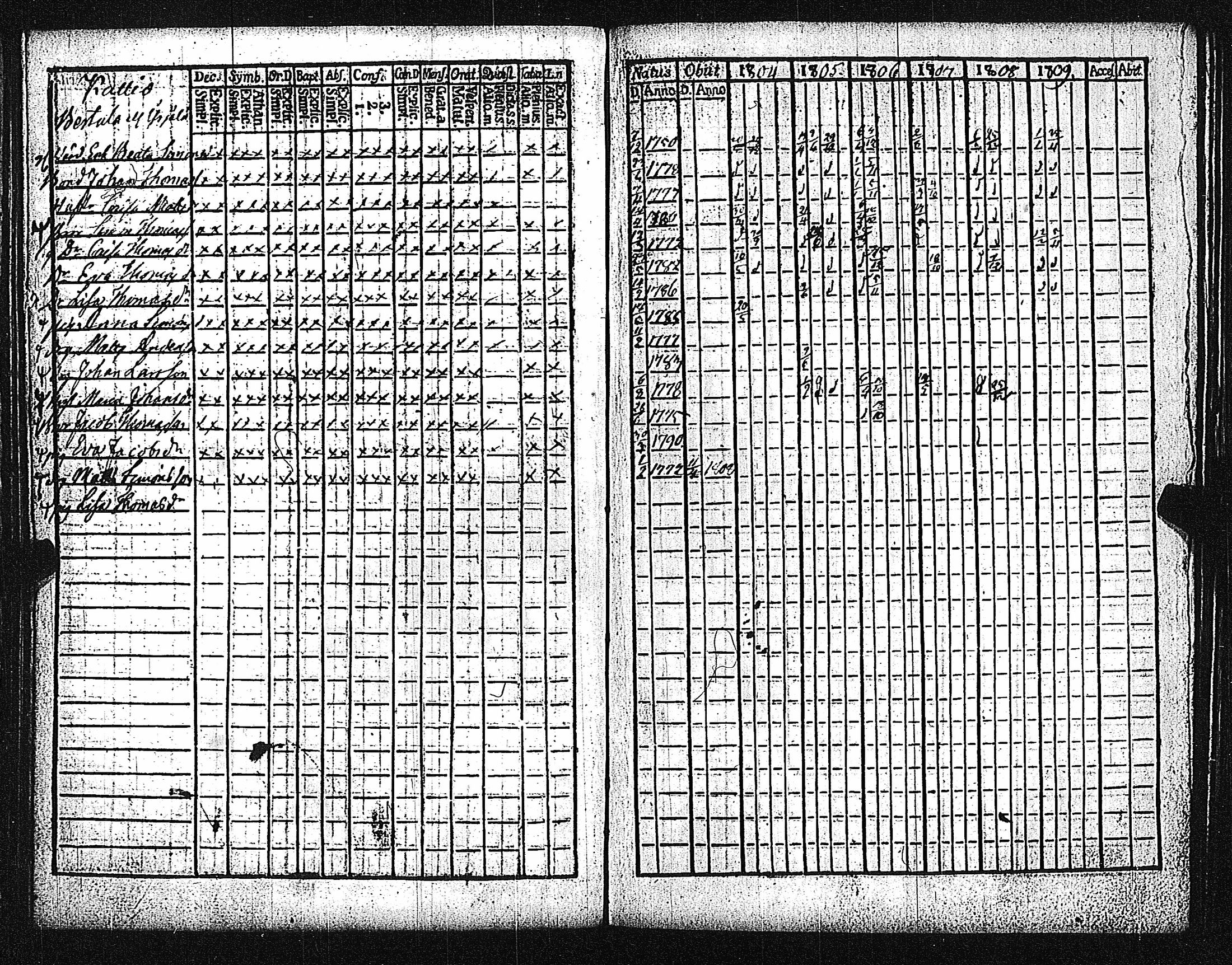 [ ../kirjat/Kirkonkirjat/metsamaa/rippikirja_1804-1813_jk435/kuvat/27.jpg ]