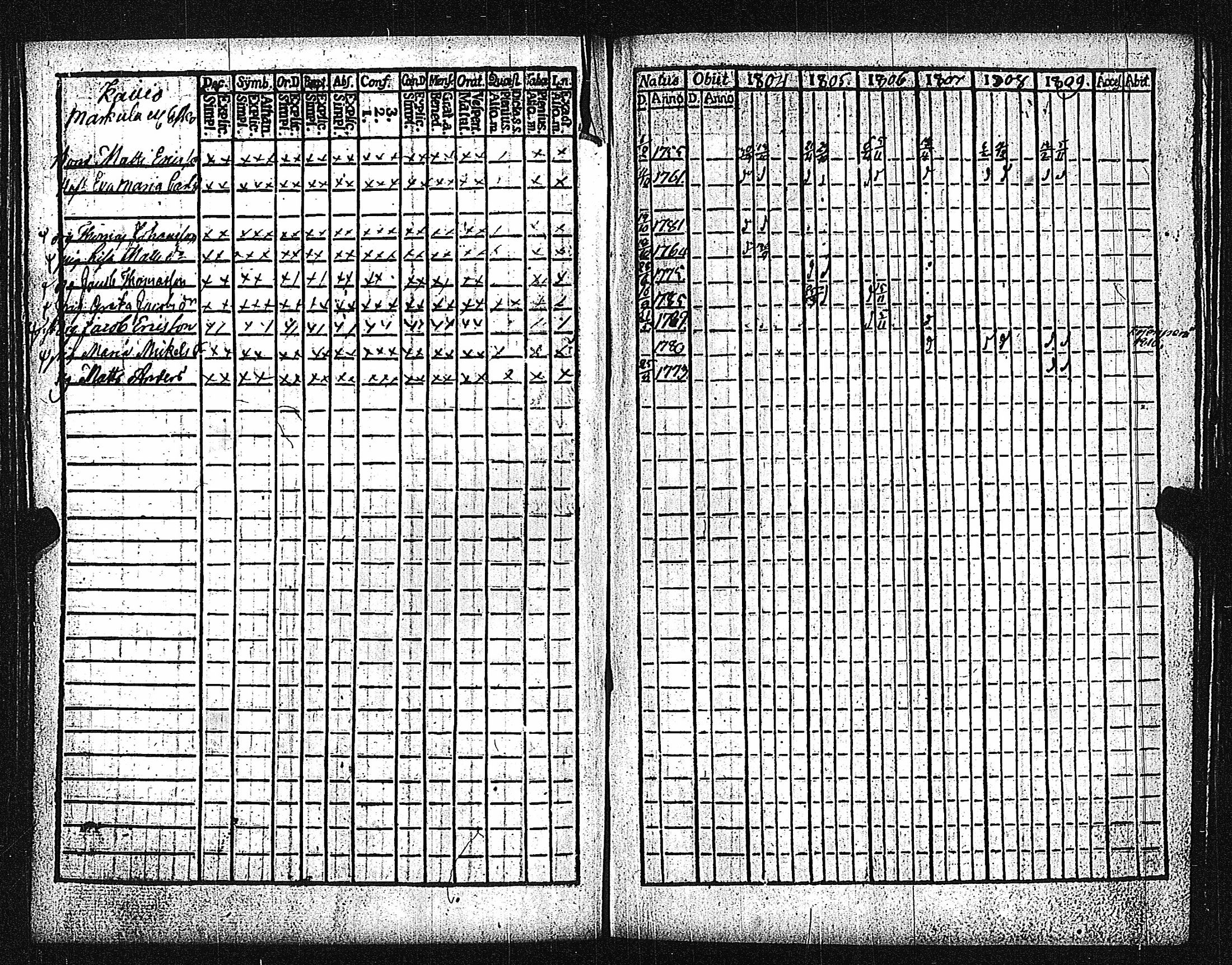 [ ../kirjat/Kirkonkirjat/metsamaa/rippikirja_1804-1813_jk435/kuvat/30.jpg ]