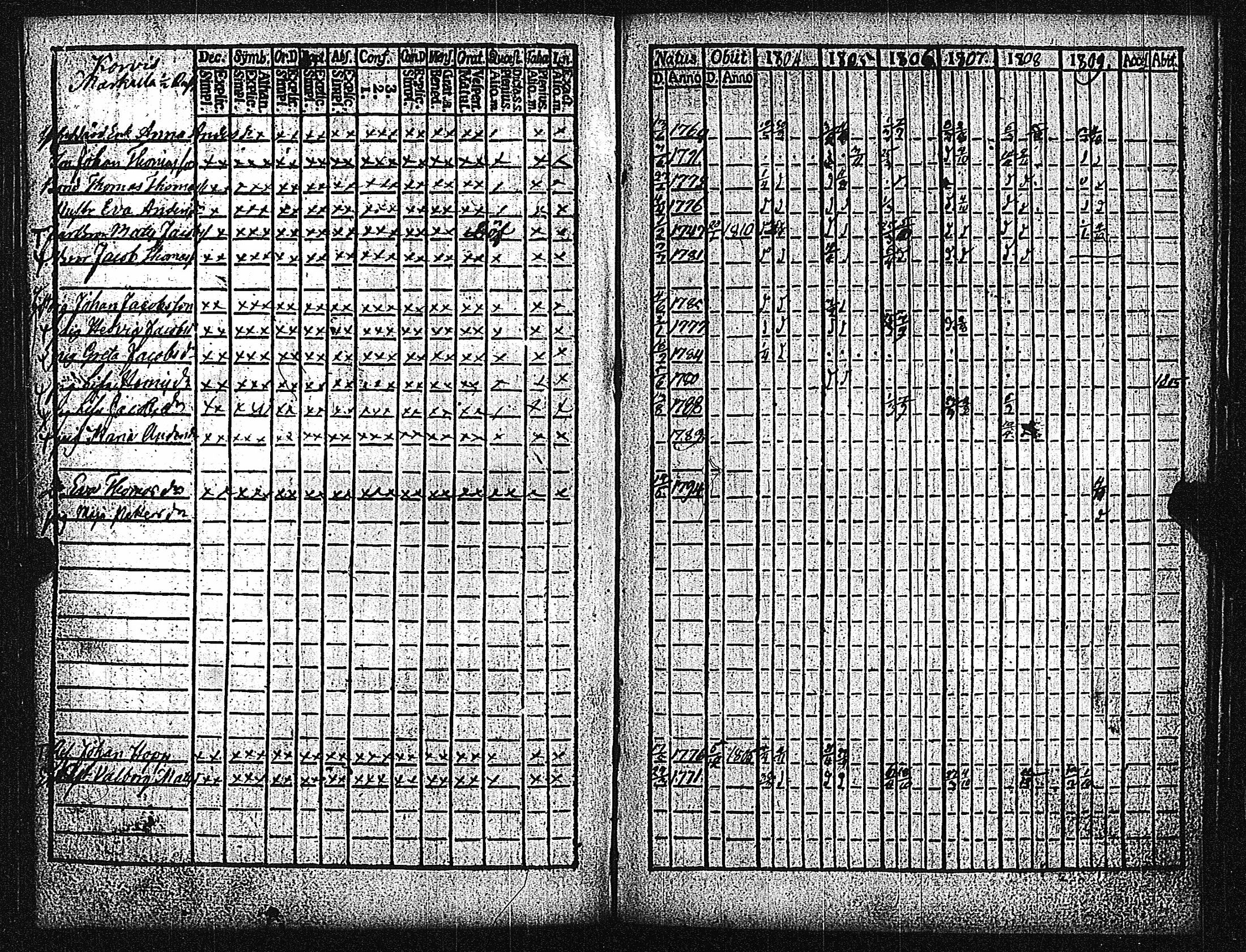 [ ../kirjat/Kirkonkirjat/metsamaa/rippikirja_1804-1813_jk435/kuvat/39.jpg ]