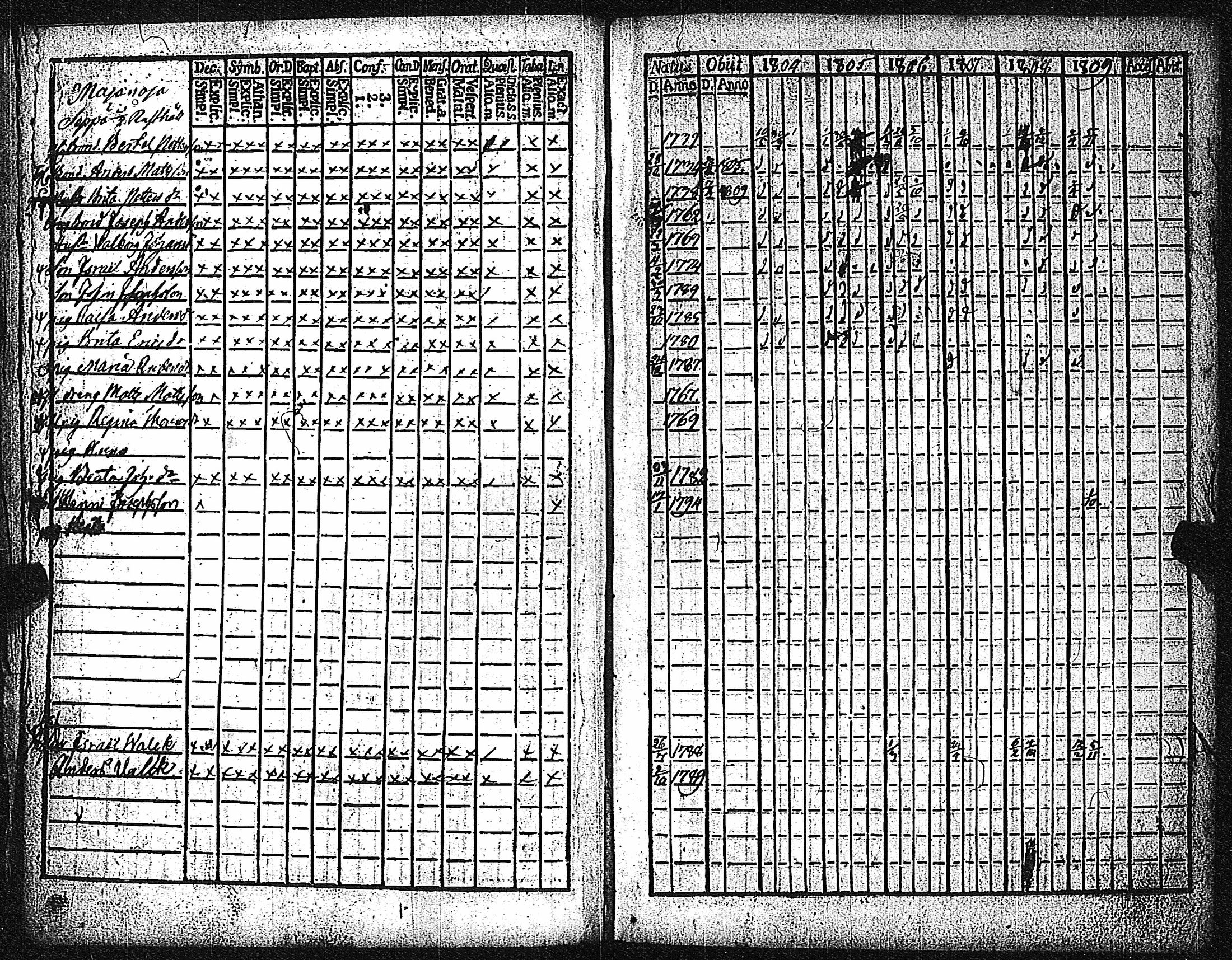 [ ../kirjat/Kirkonkirjat/metsamaa/rippikirja_1804-1813_jk435/kuvat/5.jpg ]