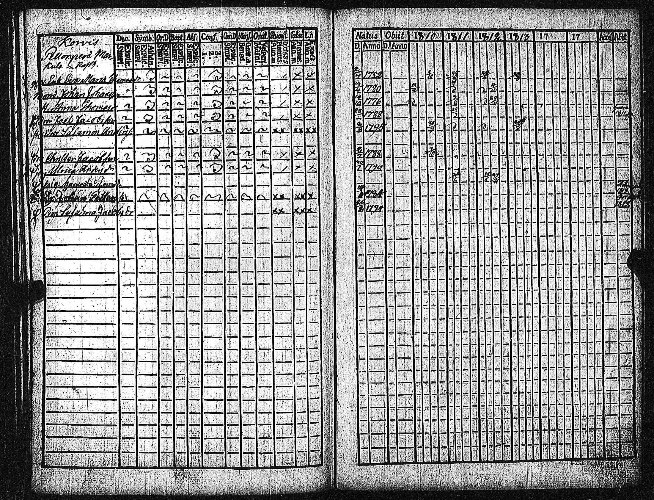 [ ../kirjat/Kirkonkirjat/metsamaa/rippikirja_1804-1813_jk435/kuvat/83.jpg ]