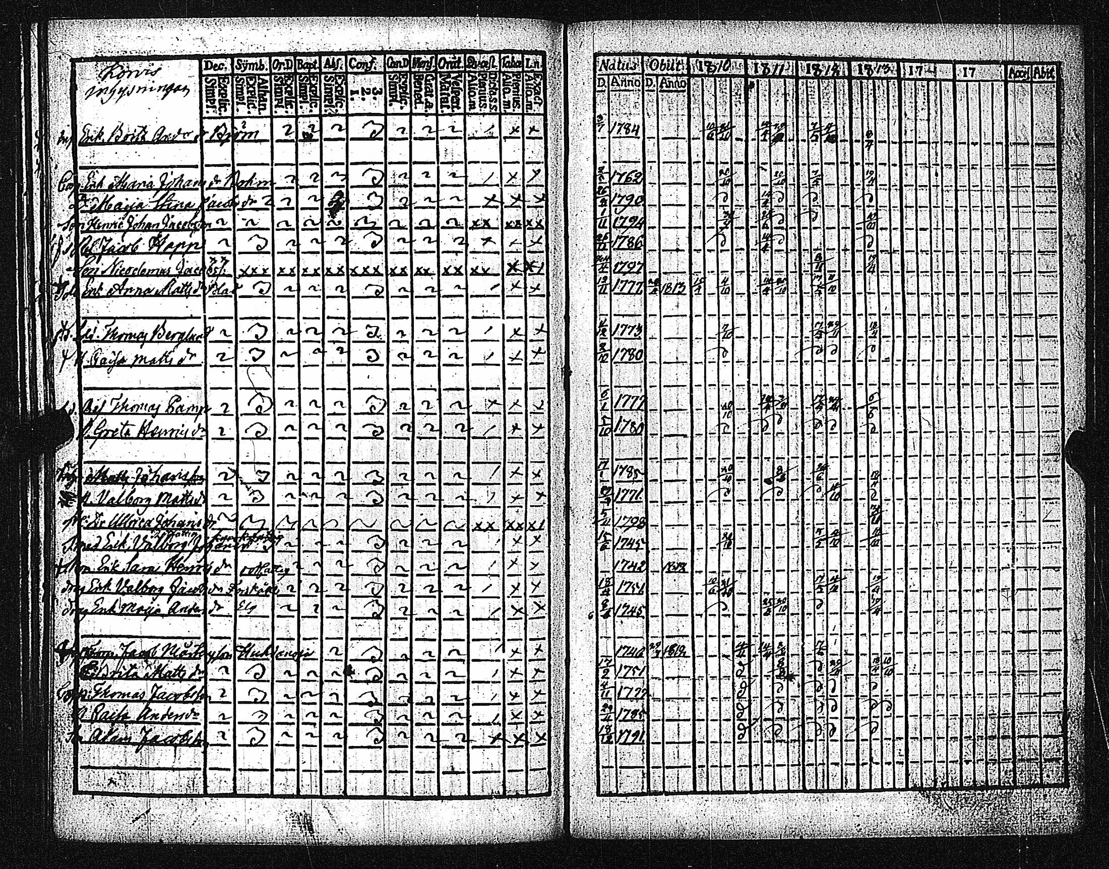 [ ../kirjat/Kirkonkirjat/metsamaa/rippikirja_1804-1813_jk435/kuvat/88.jpg ]