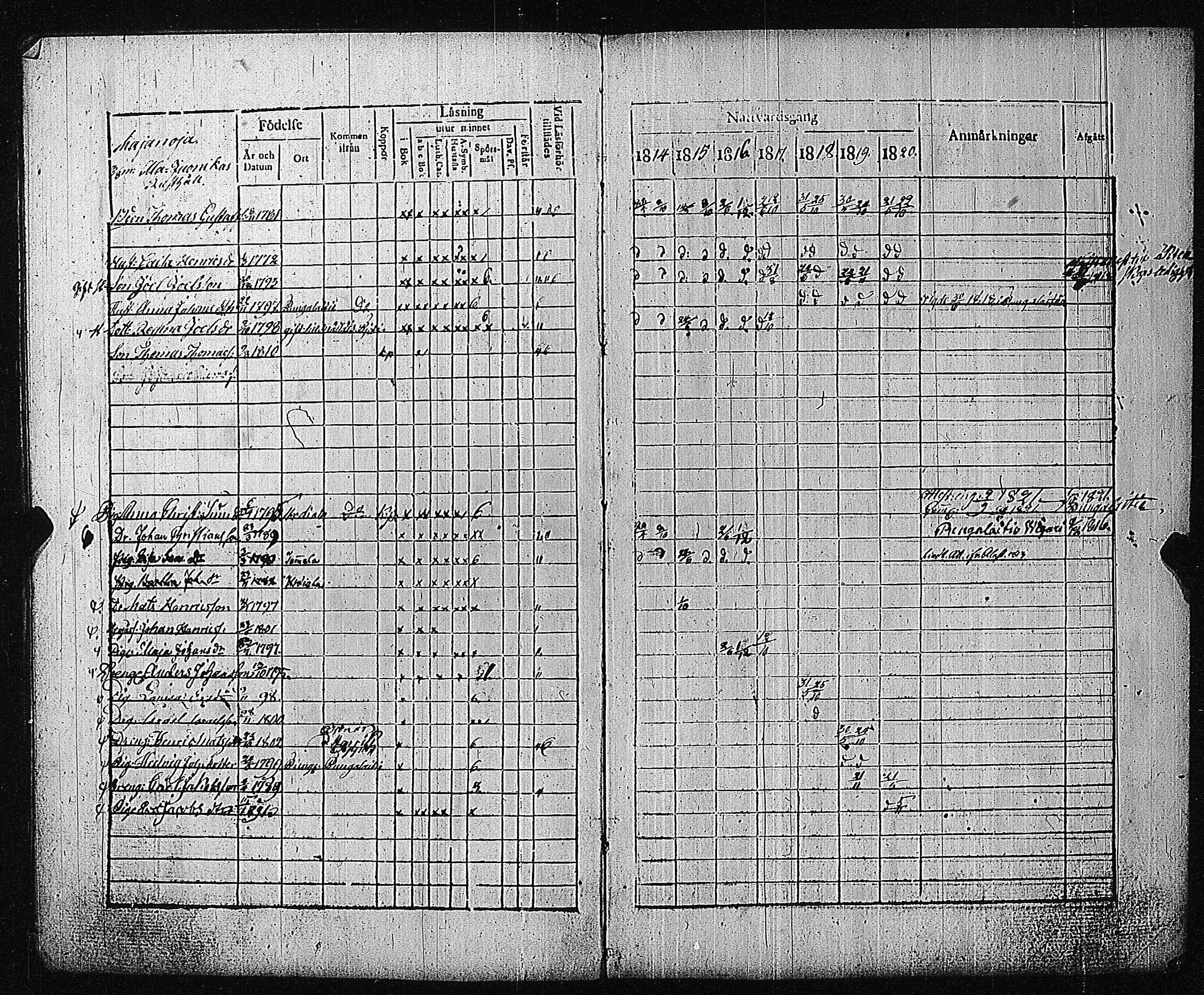 [ ../kirjat/Kirkonkirjat/metsamaa/rippikirja_1814-1820_jk435/kuvat/5.jpg ]