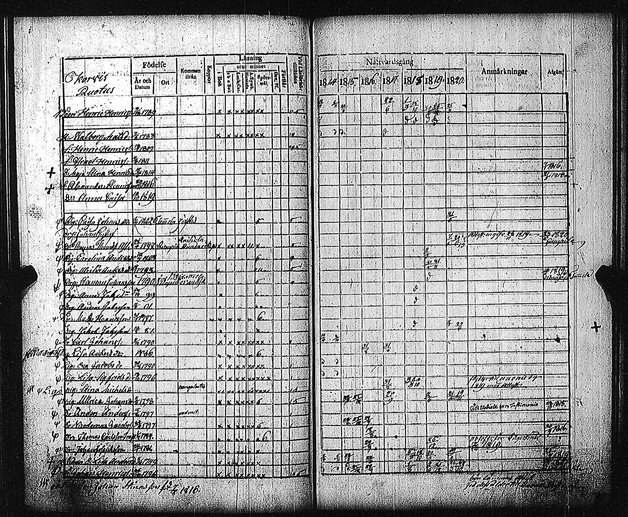 [ ../kirjat/Kirkonkirjat/metsamaa/rippikirja_1814-1820_jk435/kuvat/51.jpg ]