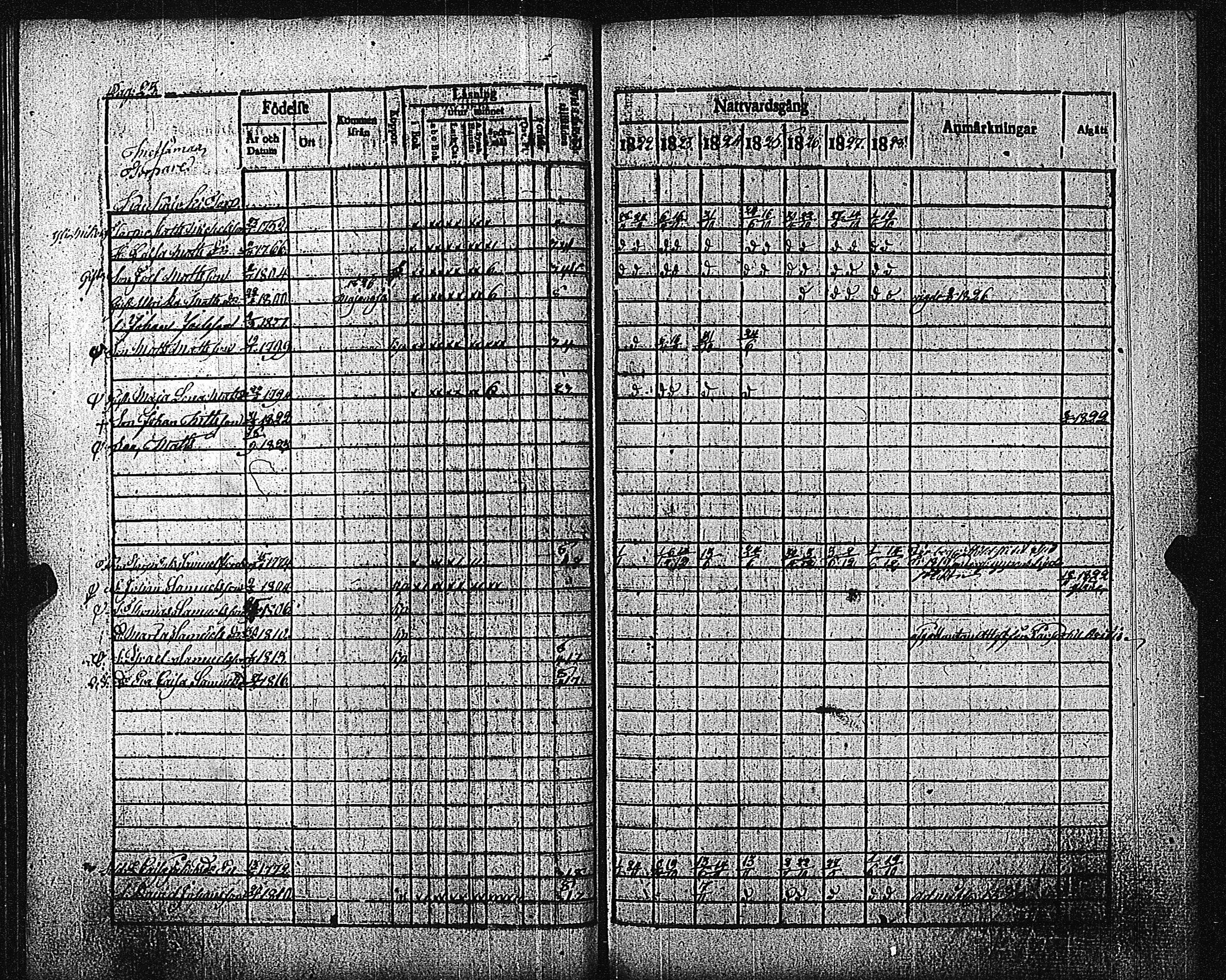 [ ../kirjat/Kirkonkirjat/metsamaa/rippikirja_1822-1828_jk435/kuvat/26.jpg ]