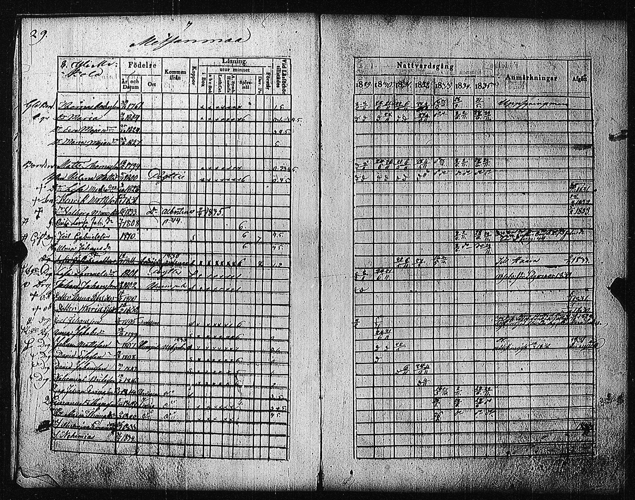 [ ../kirjat/Kirkonkirjat/metsamaa/rippikirja_1829-1835_jk435/kuvat/32.jpg ]