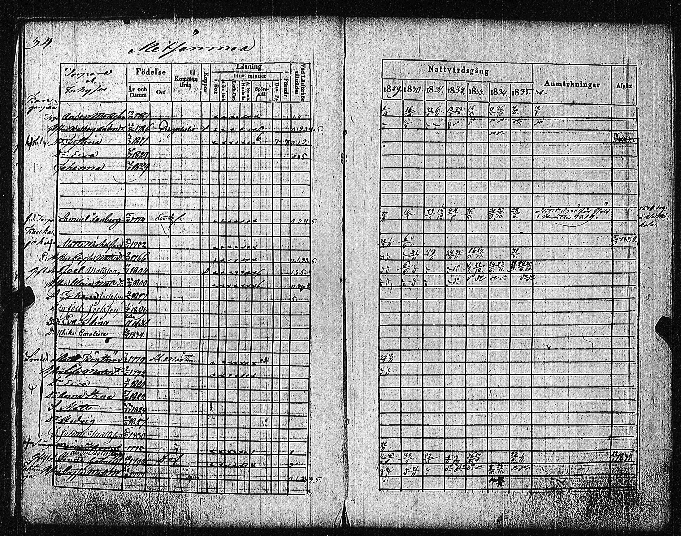 [ ../kirjat/Kirkonkirjat/metsamaa/rippikirja_1829-1835_jk435/kuvat/37.jpg ]