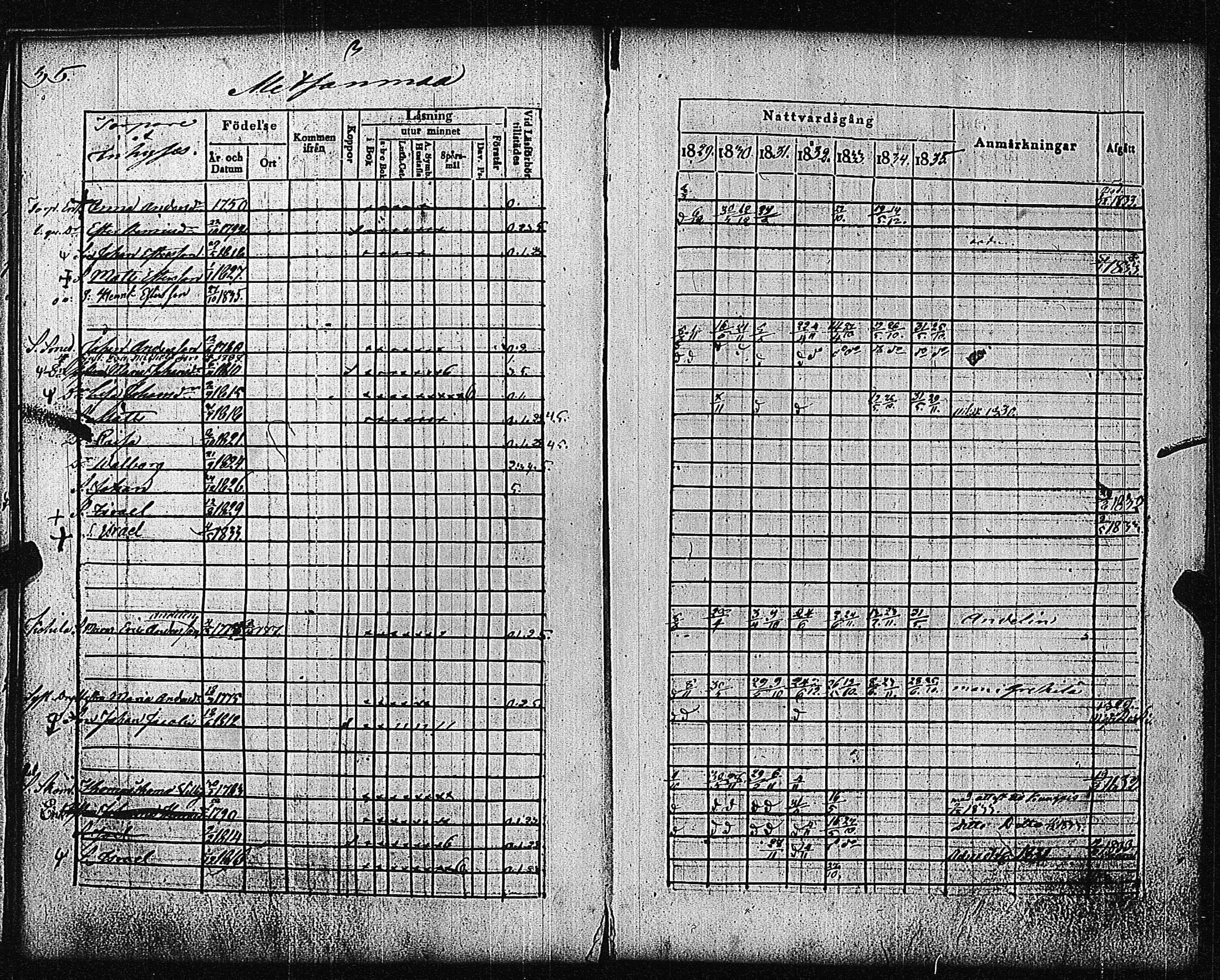 [ ../kirjat/Kirkonkirjat/metsamaa/rippikirja_1829-1835_jk435/kuvat/38.jpg ]