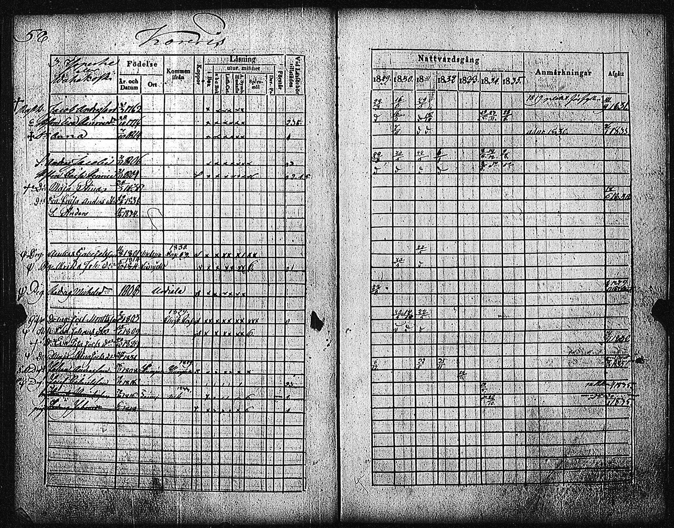 [ ../kirjat/Kirkonkirjat/metsamaa/rippikirja_1829-1835_jk435/kuvat/61.jpg ]