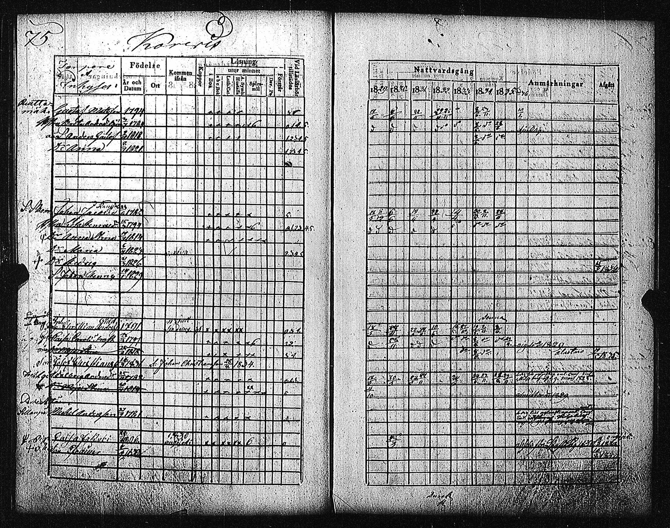 [ ../kirjat/Kirkonkirjat/metsamaa/rippikirja_1829-1835_jk435/kuvat/78.jpg ]