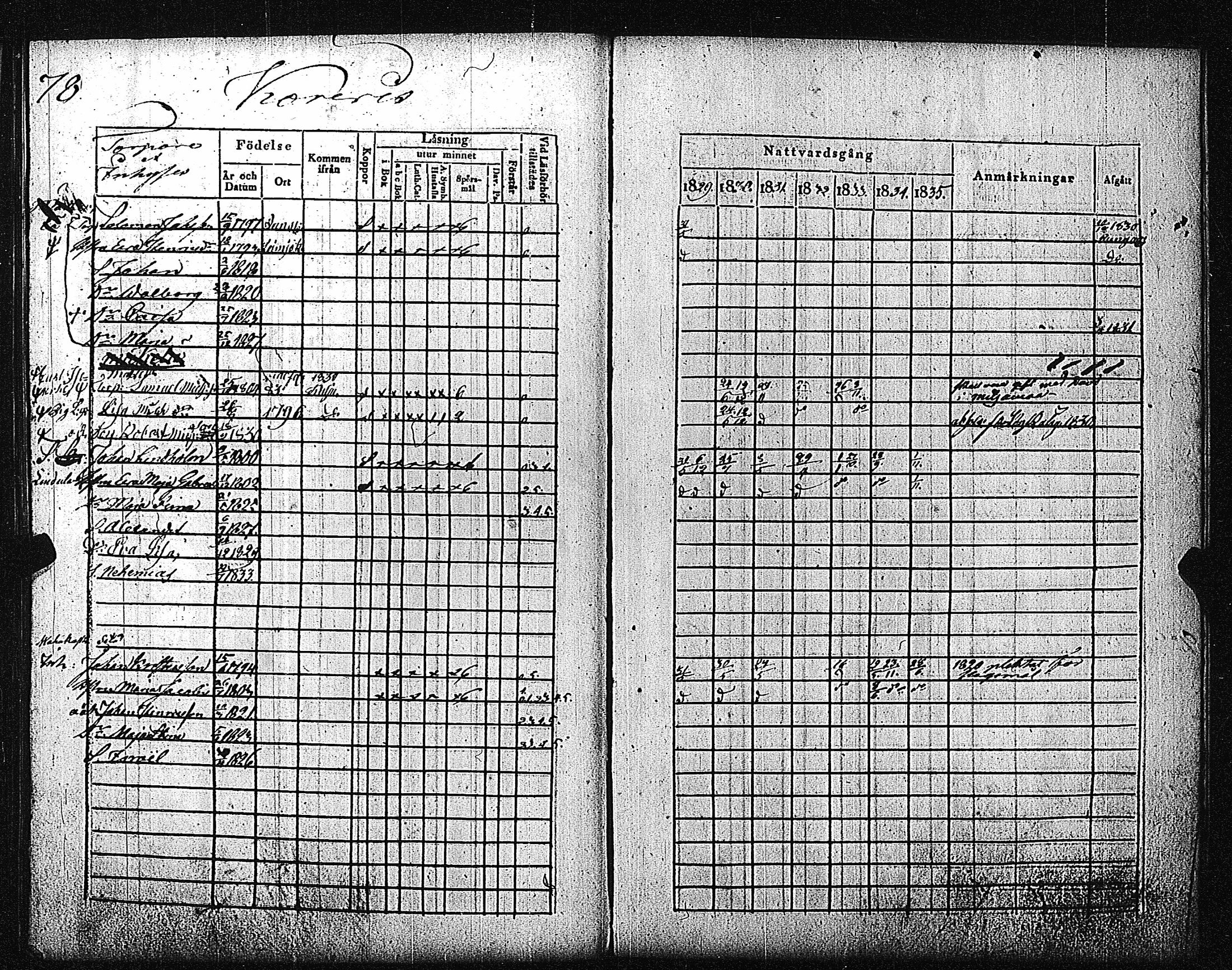 [ ../kirjat/Kirkonkirjat/metsamaa/rippikirja_1829-1835_jk435/kuvat/81.jpg ]