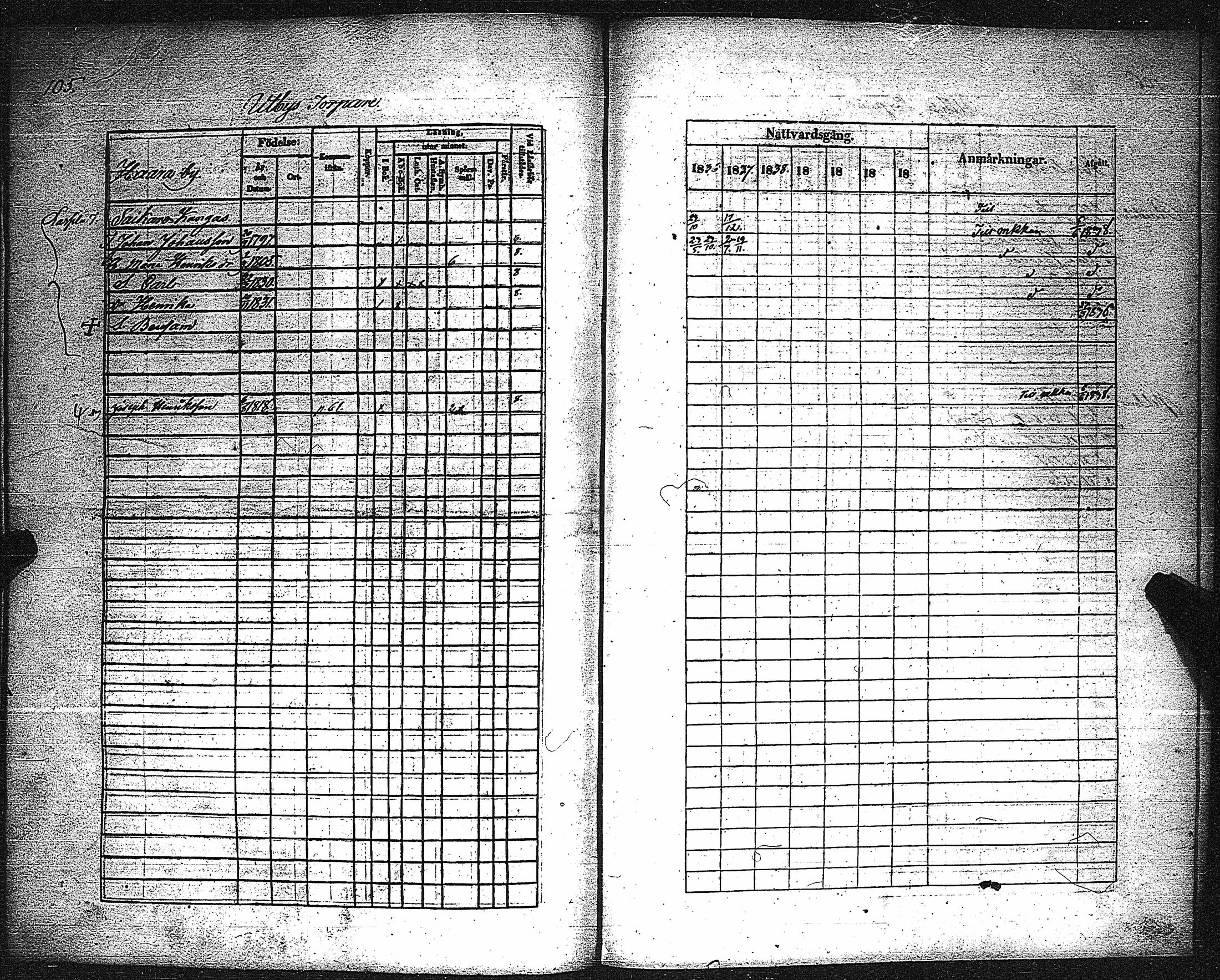 [ ../kirjat/Kirkonkirjat/metsamaa/rippikirja_1836-1842_jk435/kuvat/105.jpg ]