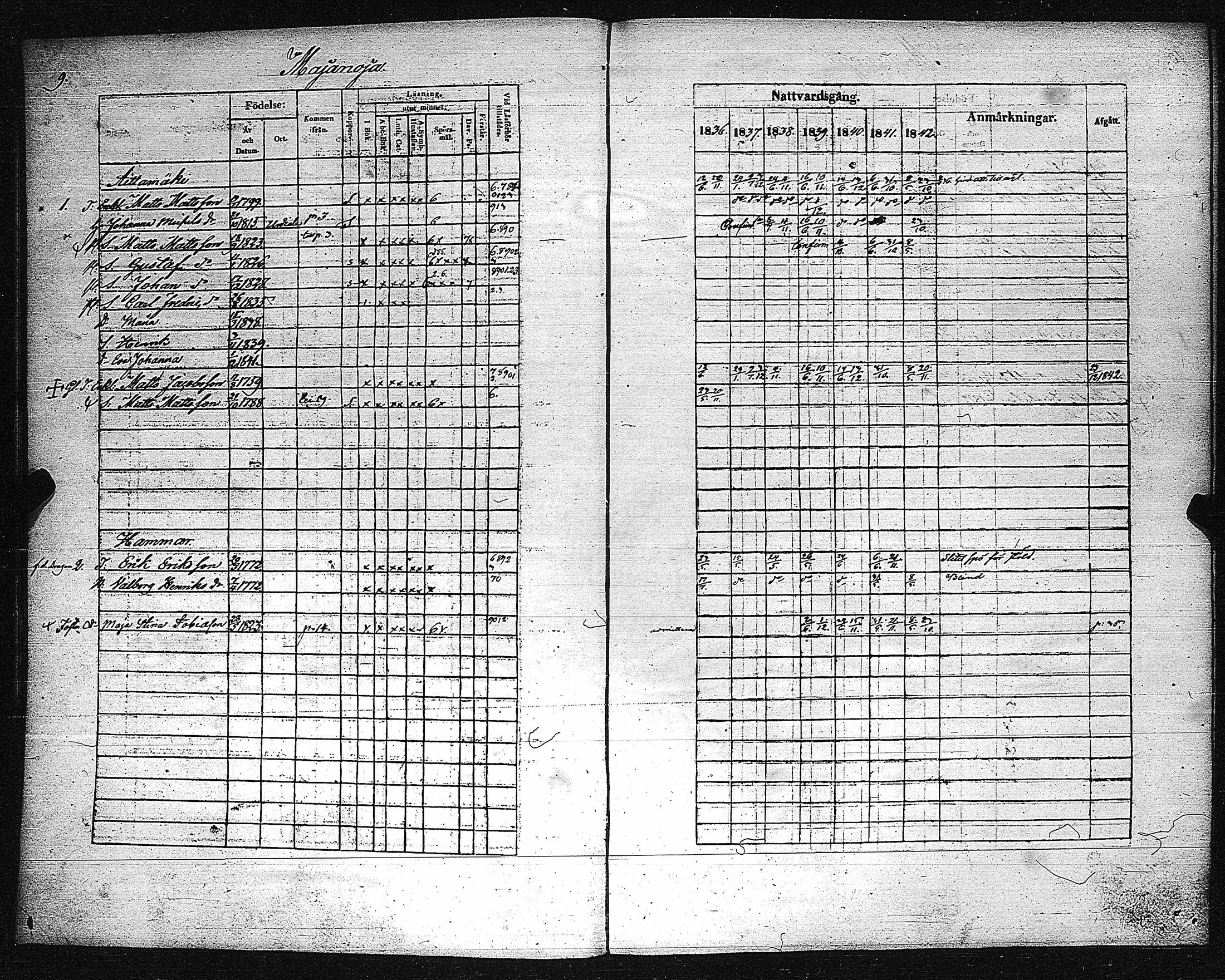 [ ../kirjat/Kirkonkirjat/metsamaa/rippikirja_1836-1842_jk435/kuvat/11.jpg ]