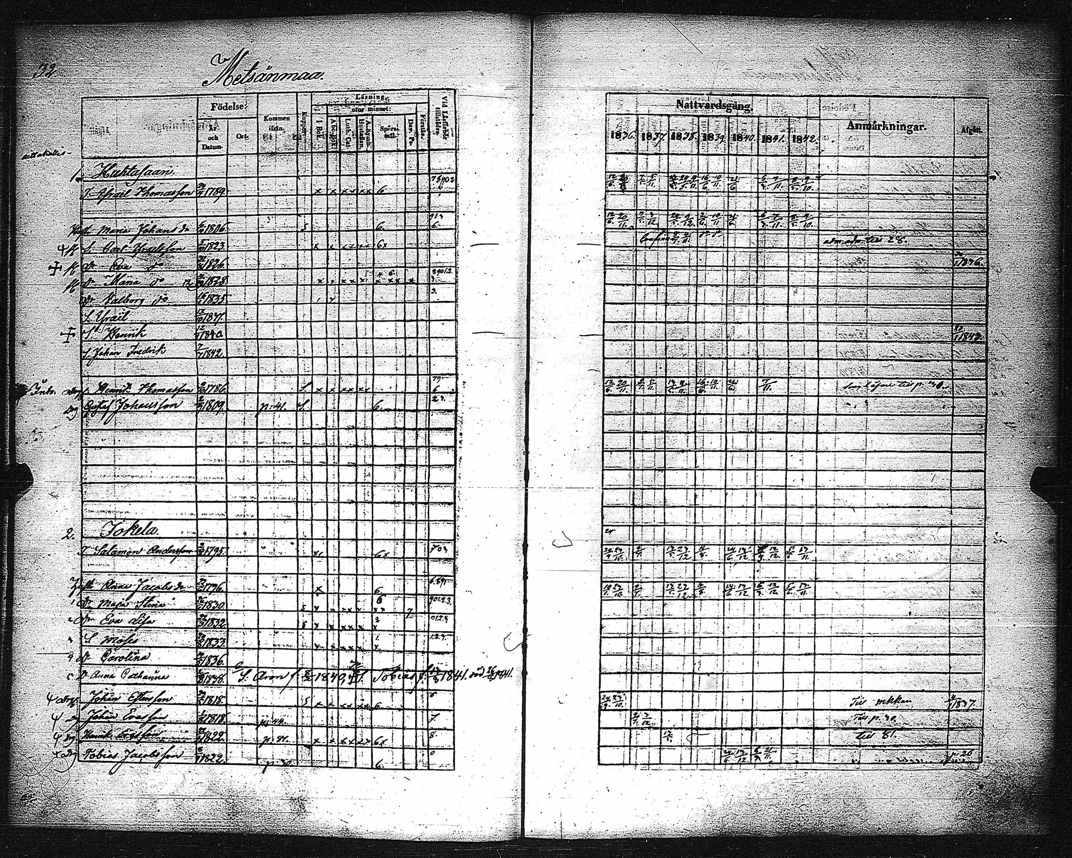 [ ../kirjat/Kirkonkirjat/metsamaa/rippikirja_1836-1842_jk435/kuvat/34.jpg ]