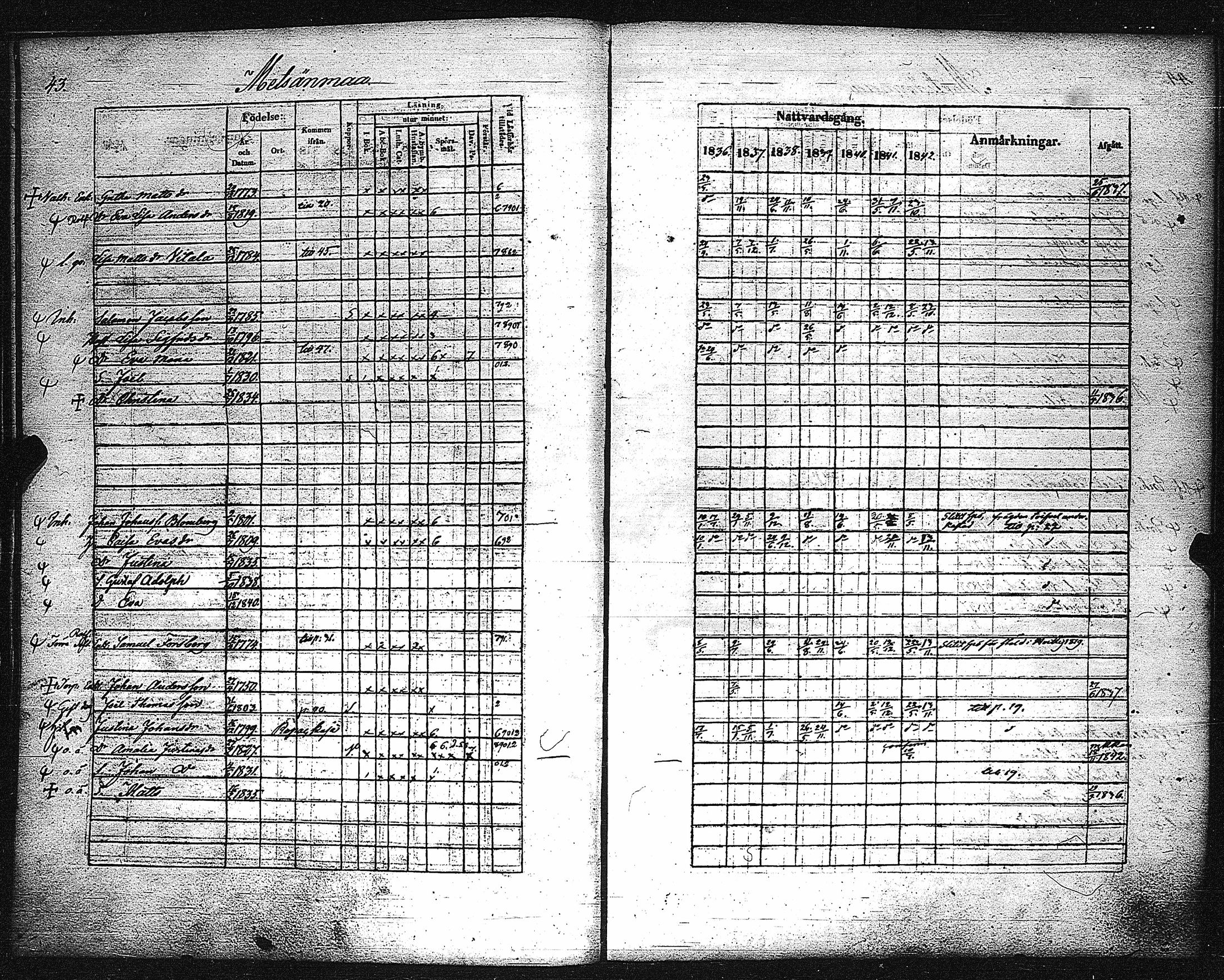 [ ../kirjat/Kirkonkirjat/metsamaa/rippikirja_1836-1842_jk435/kuvat/45.jpg ]