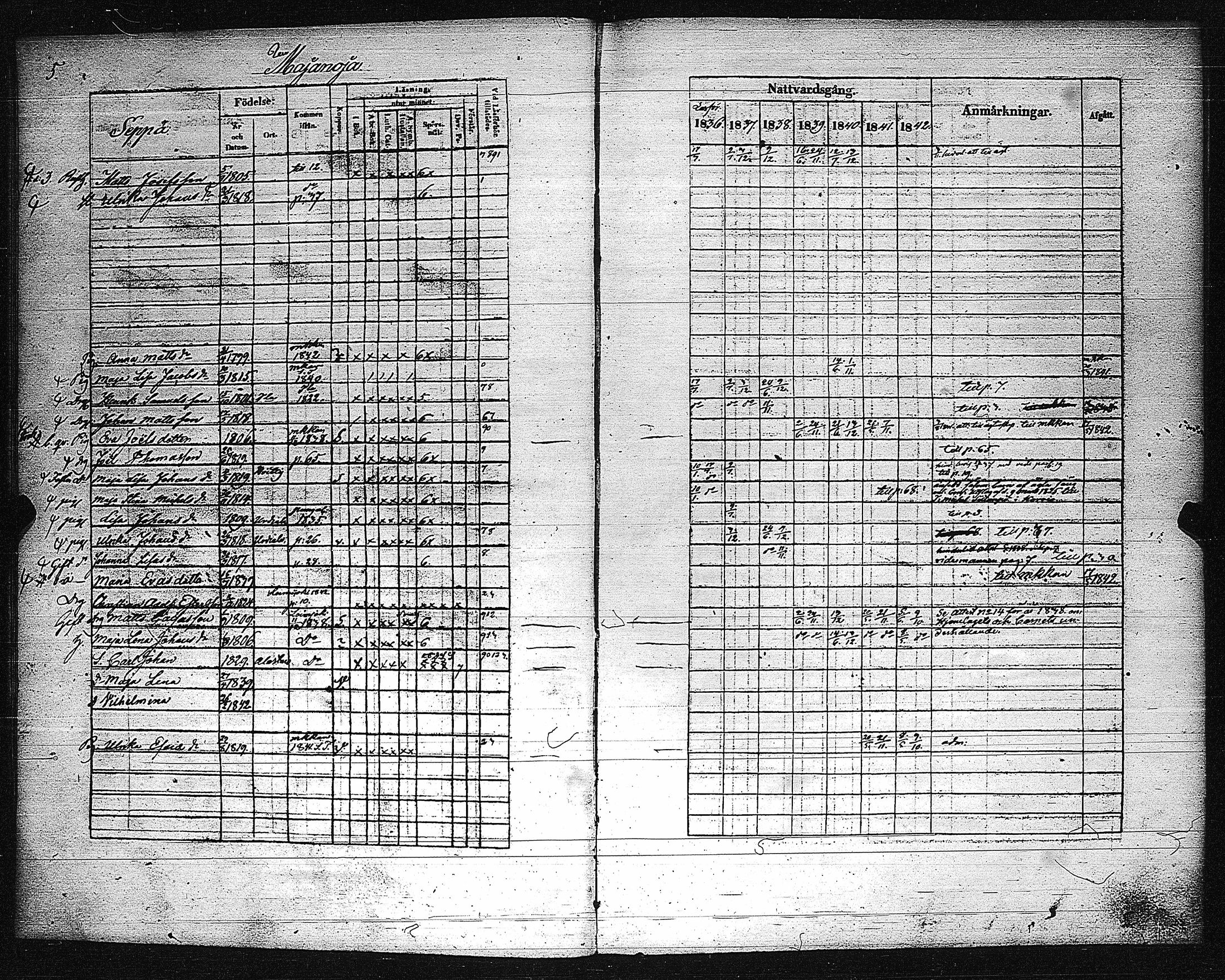 [ ../kirjat/Kirkonkirjat/metsamaa/rippikirja_1836-1842_jk435/kuvat/7.jpg ]
