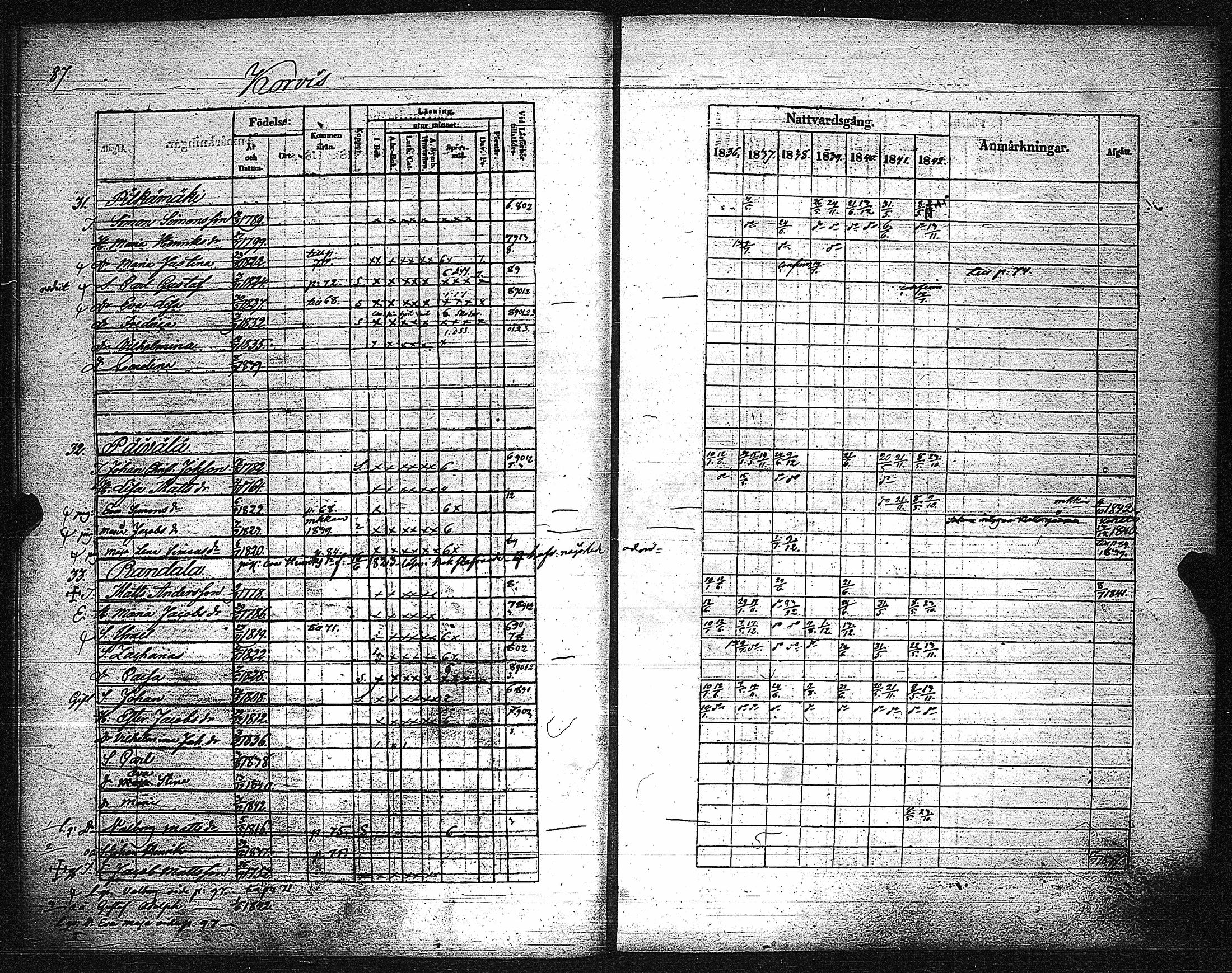 [ ../kirjat/Kirkonkirjat/metsamaa/rippikirja_1836-1842_jk435/kuvat/89.jpg ]