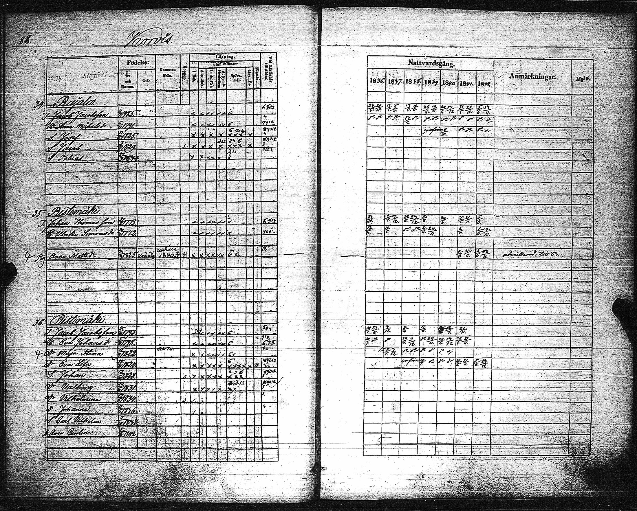 [ ../kirjat/Kirkonkirjat/metsamaa/rippikirja_1836-1842_jk435/kuvat/90.jpg ]