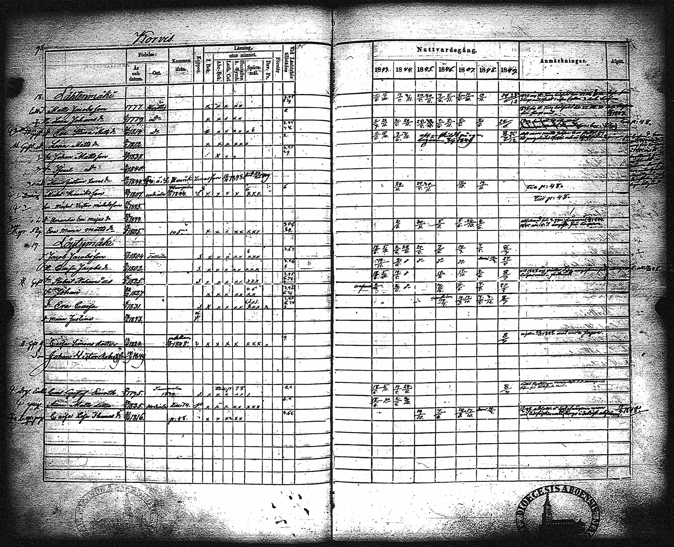 [ ../kirjat/Kirkonkirjat/metsamaa/rippikirja_1843-1855_jk435-436/kuvat/104.jpg ]