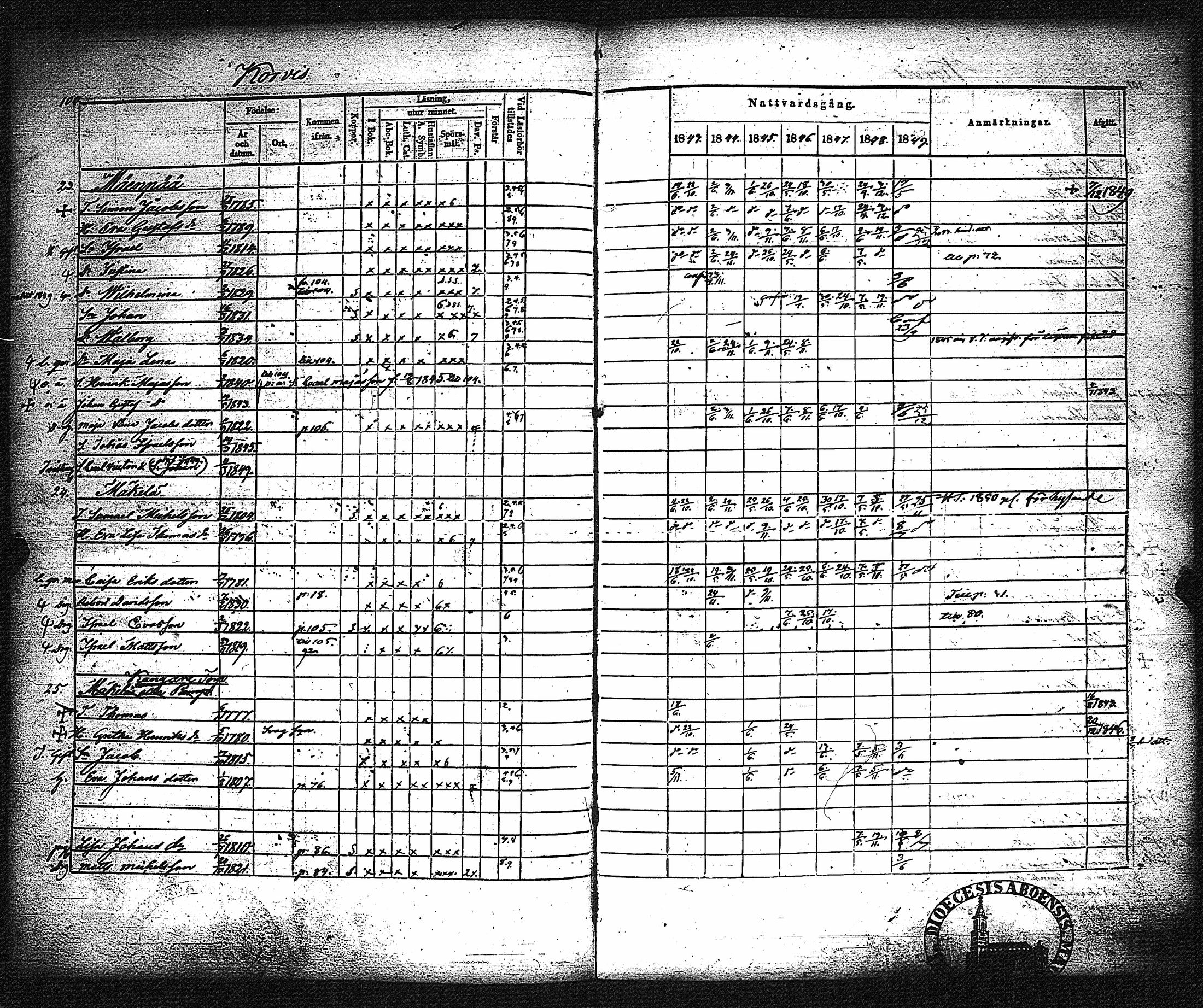 [ ../kirjat/Kirkonkirjat/metsamaa/rippikirja_1843-1855_jk435-436/kuvat/106.jpg ]
