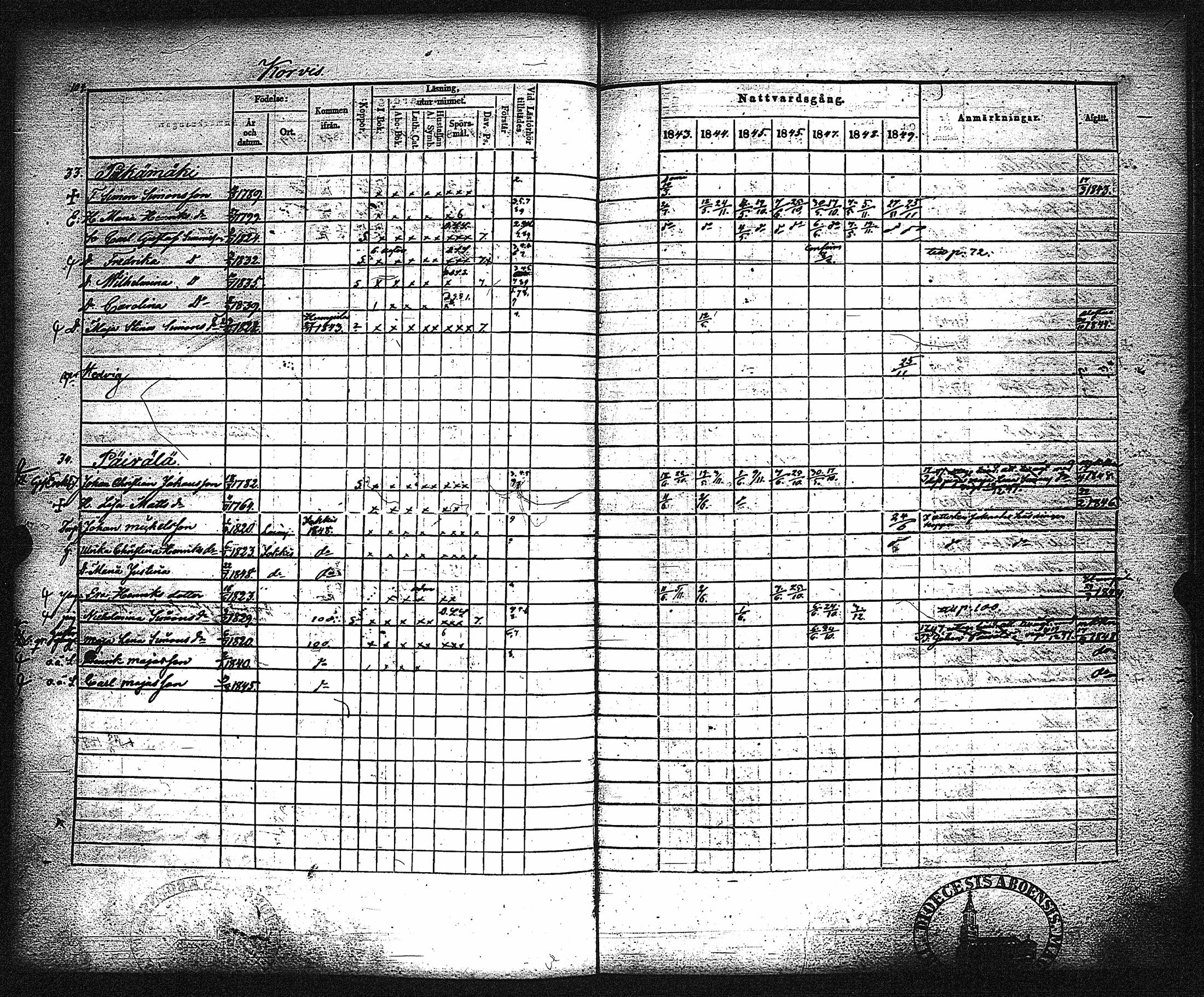 [ ../kirjat/Kirkonkirjat/metsamaa/rippikirja_1843-1855_jk435-436/kuvat/110.jpg ]