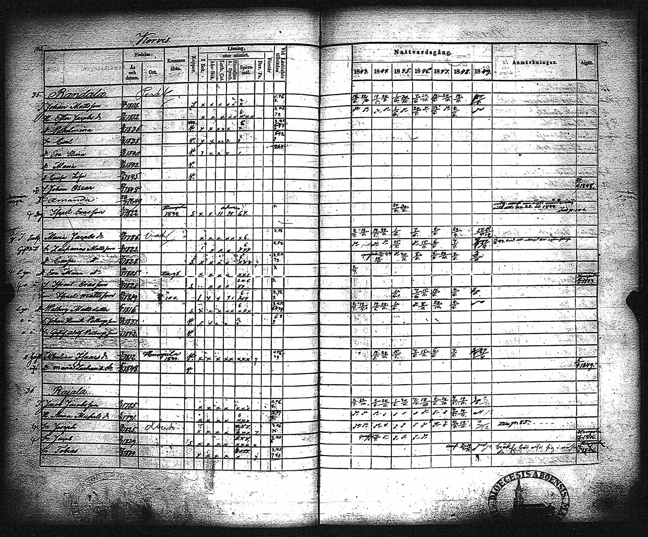 [ ../kirjat/Kirkonkirjat/metsamaa/rippikirja_1843-1855_jk435-436/kuvat/111.jpg ]