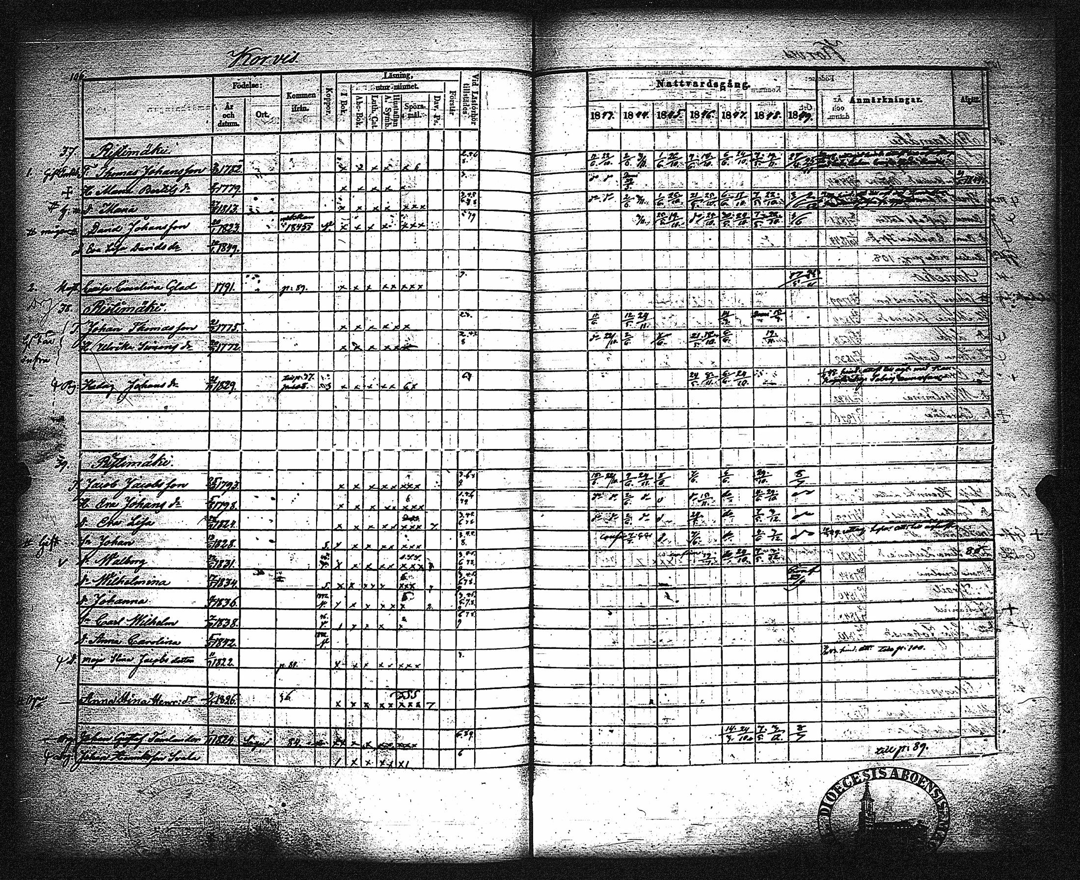 [ ../kirjat/Kirkonkirjat/metsamaa/rippikirja_1843-1855_jk435-436/kuvat/112.jpg ]