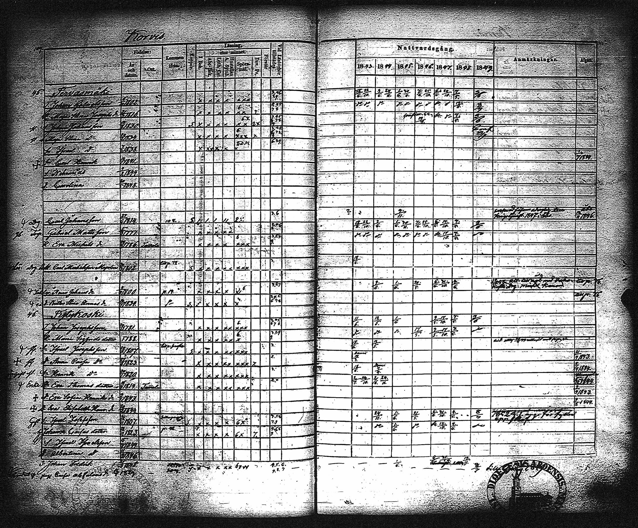 [ ../kirjat/Kirkonkirjat/metsamaa/rippikirja_1843-1855_jk435-436/kuvat/115.jpg ]