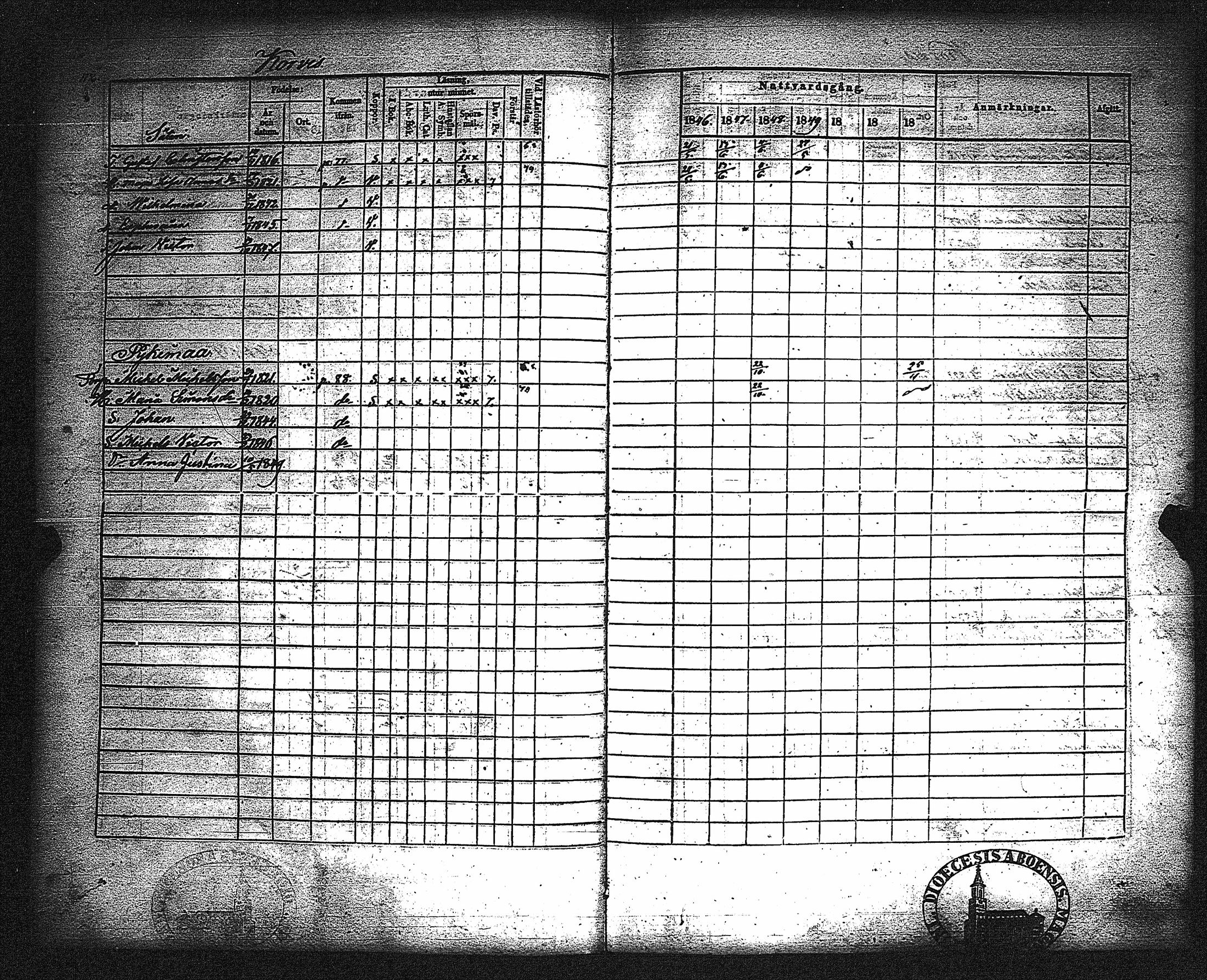 [ ../kirjat/Kirkonkirjat/metsamaa/rippikirja_1843-1855_jk435-436/kuvat/118.jpg ]