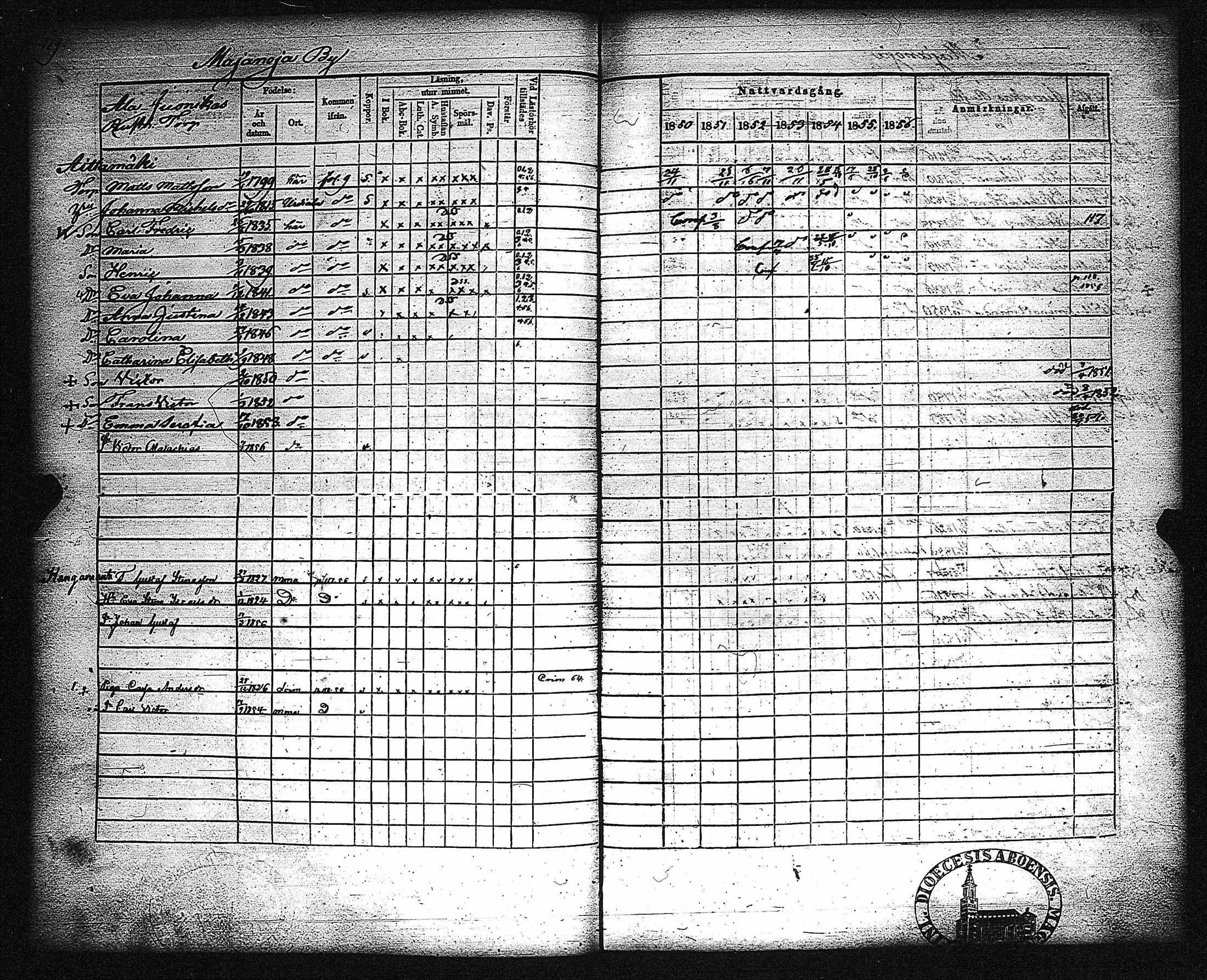 [ ../kirjat/Kirkonkirjat/metsamaa/rippikirja_1843-1855_jk435-436/kuvat/125.jpg ]