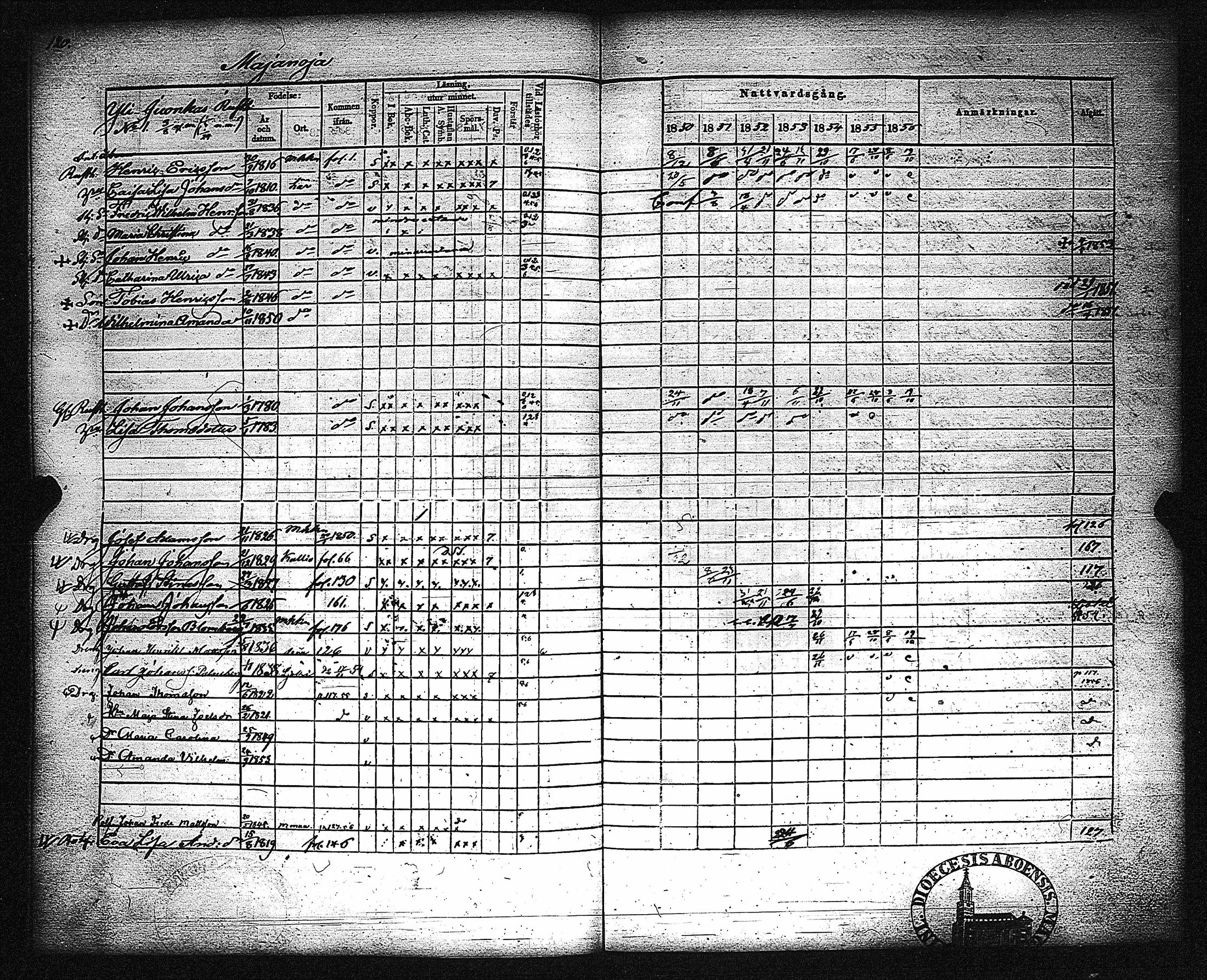 [ ../kirjat/Kirkonkirjat/metsamaa/rippikirja_1843-1855_jk435-436/kuvat/126.jpg ]