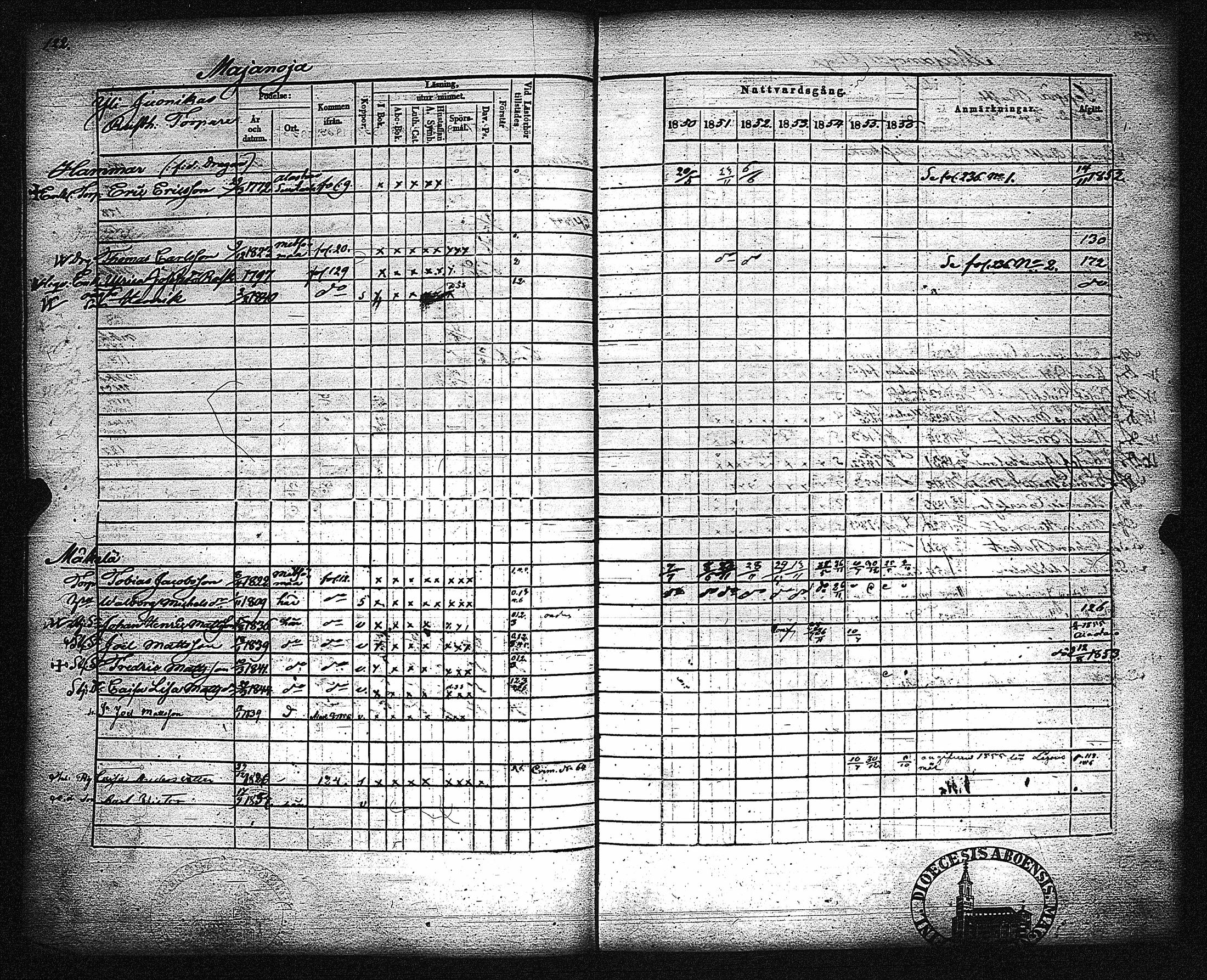 [ ../kirjat/Kirkonkirjat/metsamaa/rippikirja_1843-1855_jk435-436/kuvat/128.jpg ]
